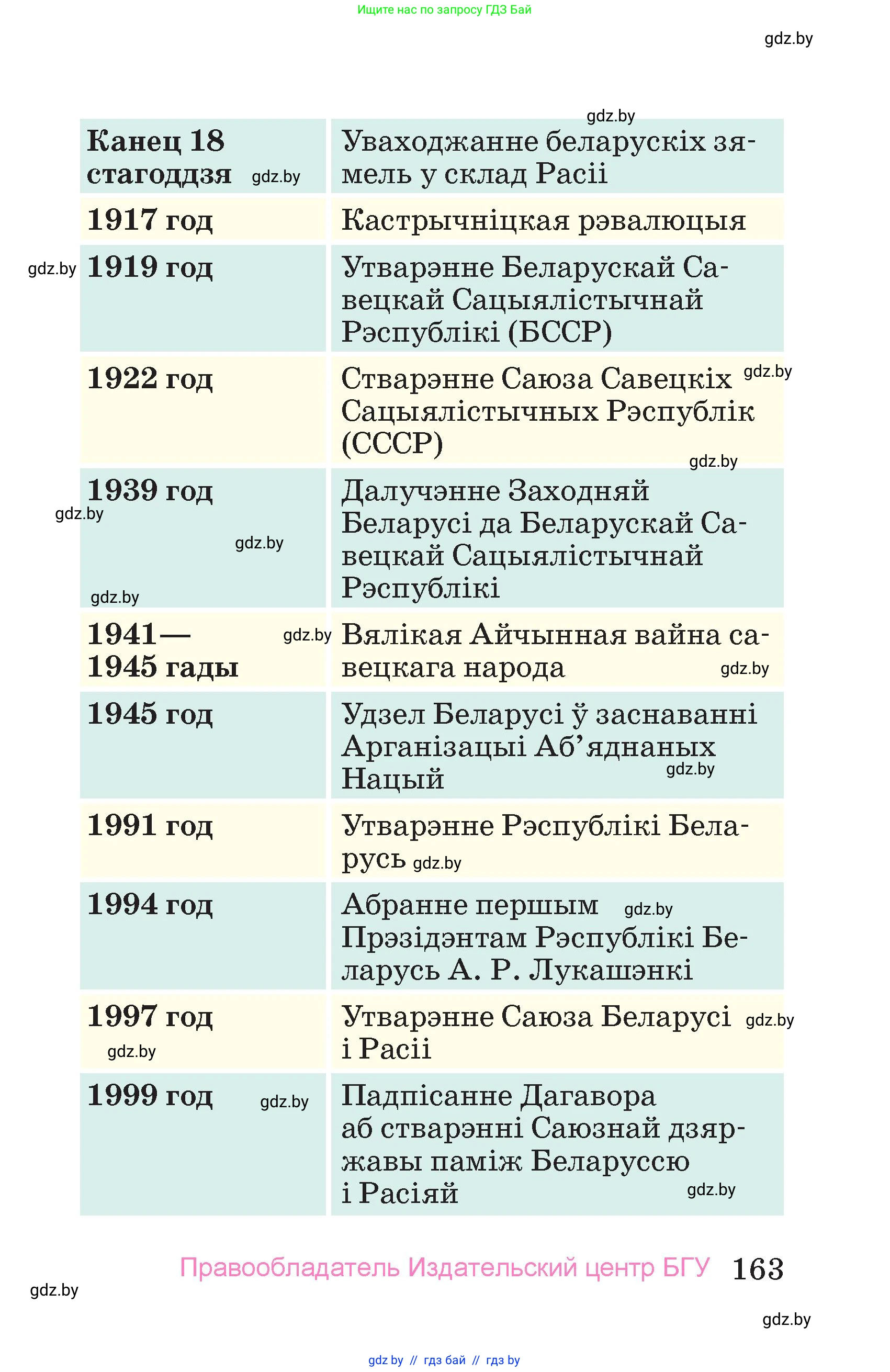 Человек и мир, 4 класс Учебник, авторы: Панов Сергей Вениаминович, Тарасов Сергей Васильевич, издательство Выдавецкі цэнтр БДУ, Минск, 2018, бежевого цвета, страница 163