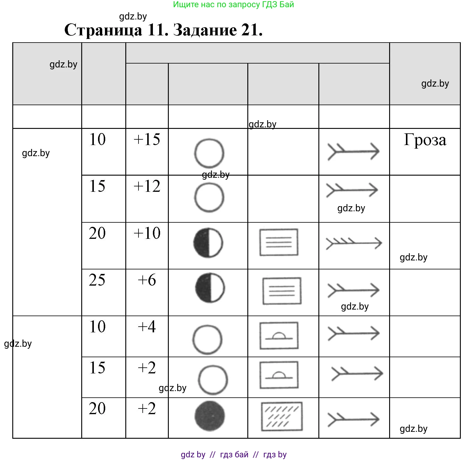 Человек и мир, 5 класс Практикум, авторы: Кольмакова Елена Генадьевна, Сарычева Ольга Владимировна, издательство Аверсэв, Минск, 2022, голубого цвета, страница 11, номер 21, Решение