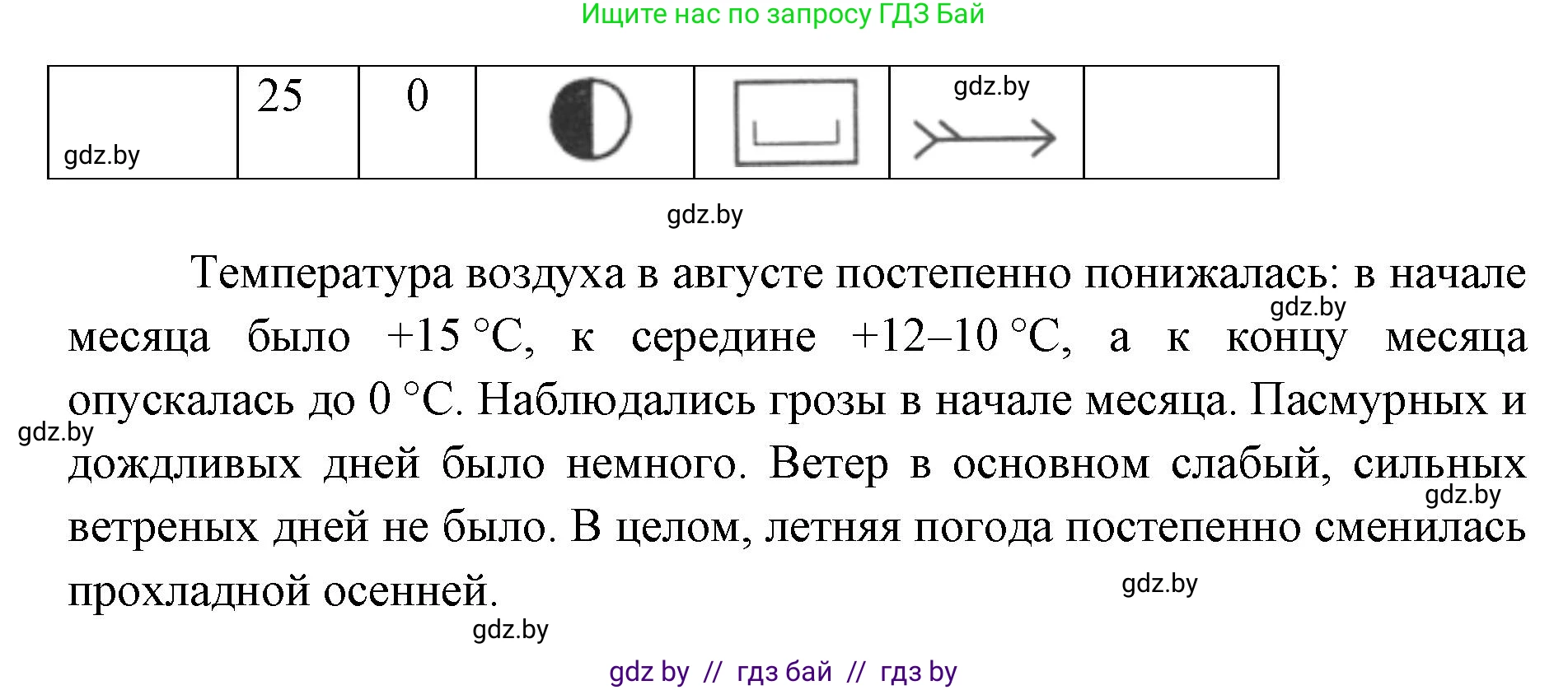 Человек и мир, 5 класс Практикум, авторы: Кольмакова Елена Генадьевна, Сарычева Ольга Владимировна, издательство Аверсэв, Минск, 2022, голубого цвета, страница 11, номер 21, Решение (продолжение 2)