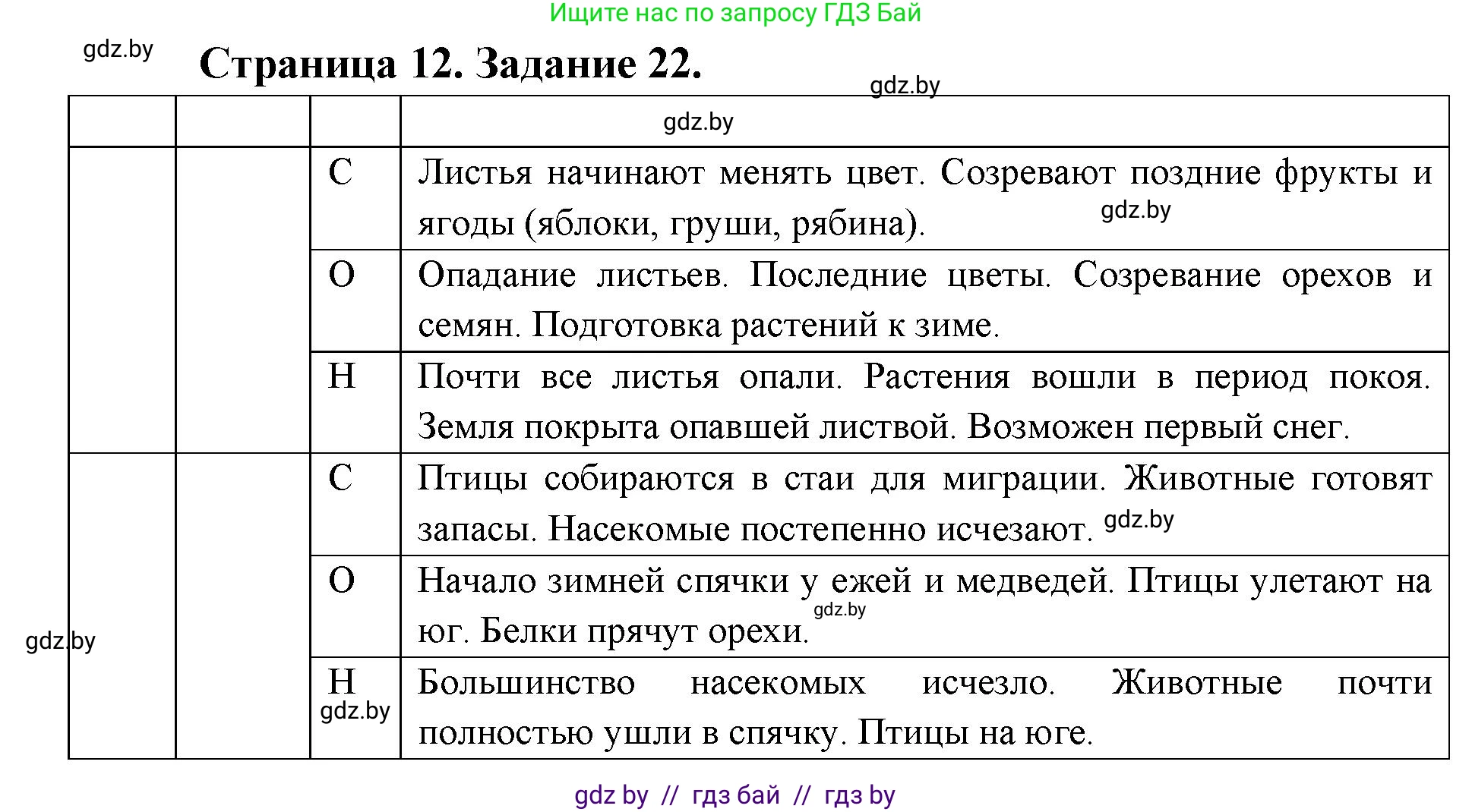 Человек и мир, 5 класс Практикум, авторы: Кольмакова Елена Генадьевна, Сарычева Ольга Владимировна, издательство Аверсэв, Минск, 2022, голубого цвета, страница 12, номер 22, Решение