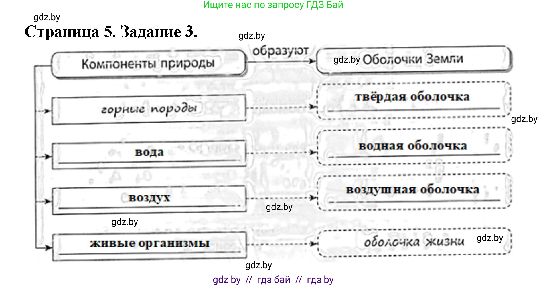 Человек и мир, 5 класс Практикум, авторы: Кольмакова Елена Генадьевна, Сарычева Ольга Владимировна, издательство Аверсэв, Минск, 2022, голубого цвета, страница 5, номер 3, Решение