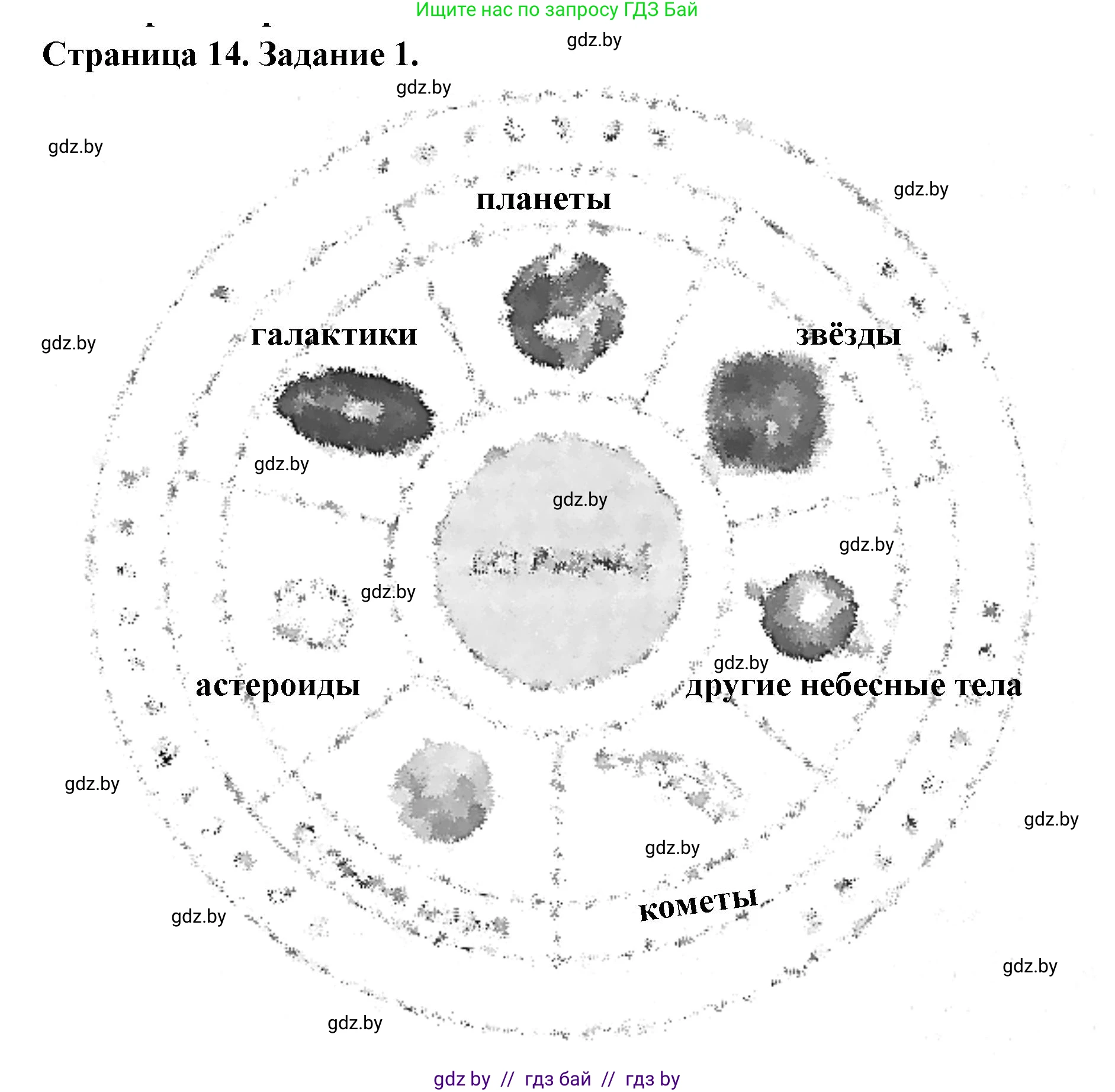 Человек и мир, 5 класс Практикум, авторы: Кольмакова Елена Генадьевна, Сарычева Ольга Владимировна, издательство Аверсэв, Минск, 2022, голубого цвета, страница 14, номер 1, Решение