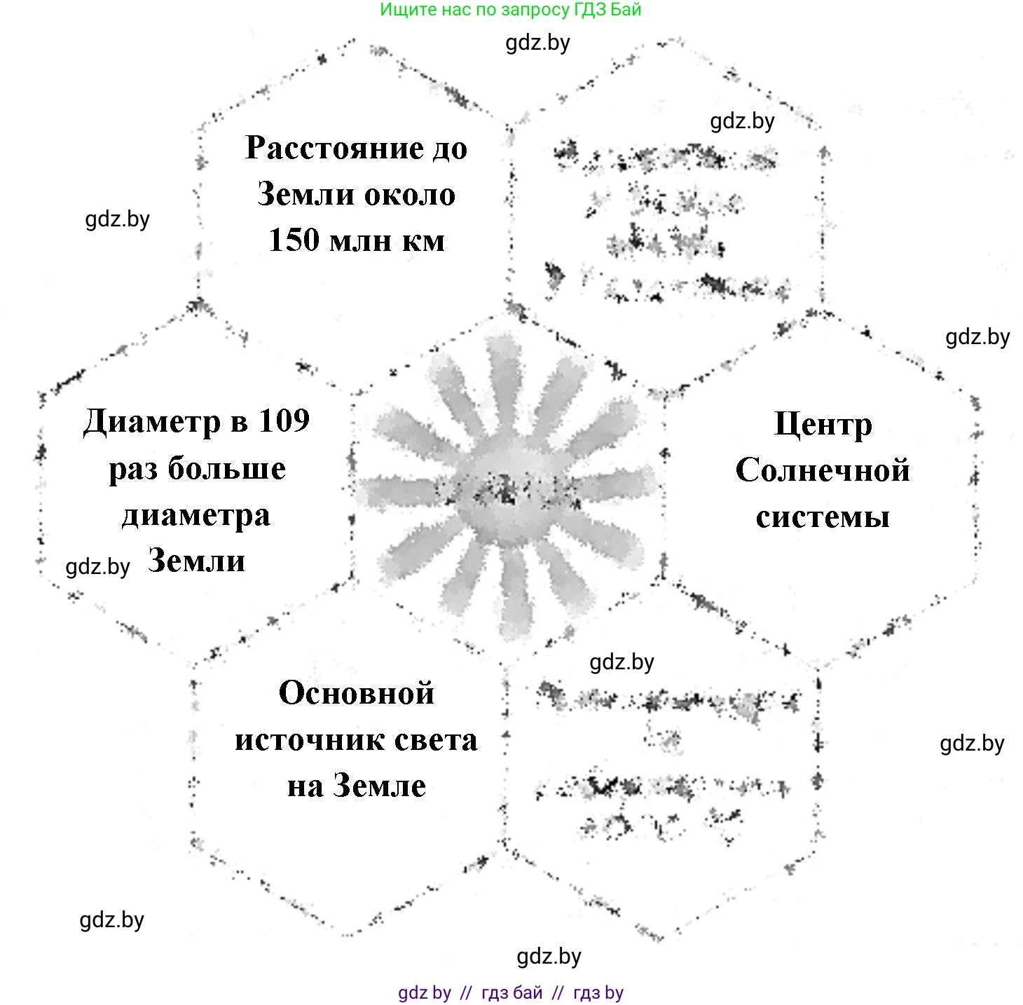 Человек и мир, 5 класс Практикум, авторы: Кольмакова Елена Генадьевна, Сарычева Ольга Владимировна, издательство Аверсэв, Минск, 2022, голубого цвета, страница 16, номер 6, Решение