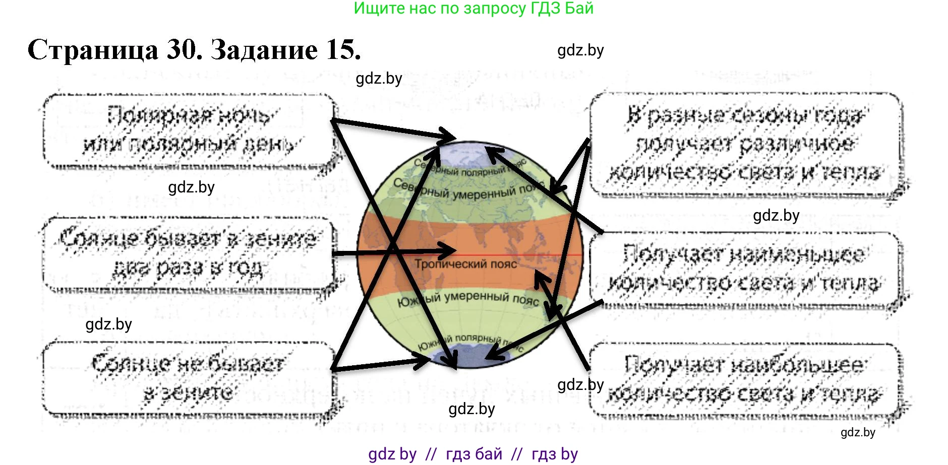 Человек и мир, 5 класс Практикум, авторы: Кольмакова Елена Генадьевна, Сарычева Ольга Владимировна, издательство Аверсэв, Минск, 2022, голубого цвета, страница 30, номер 15, Решение
