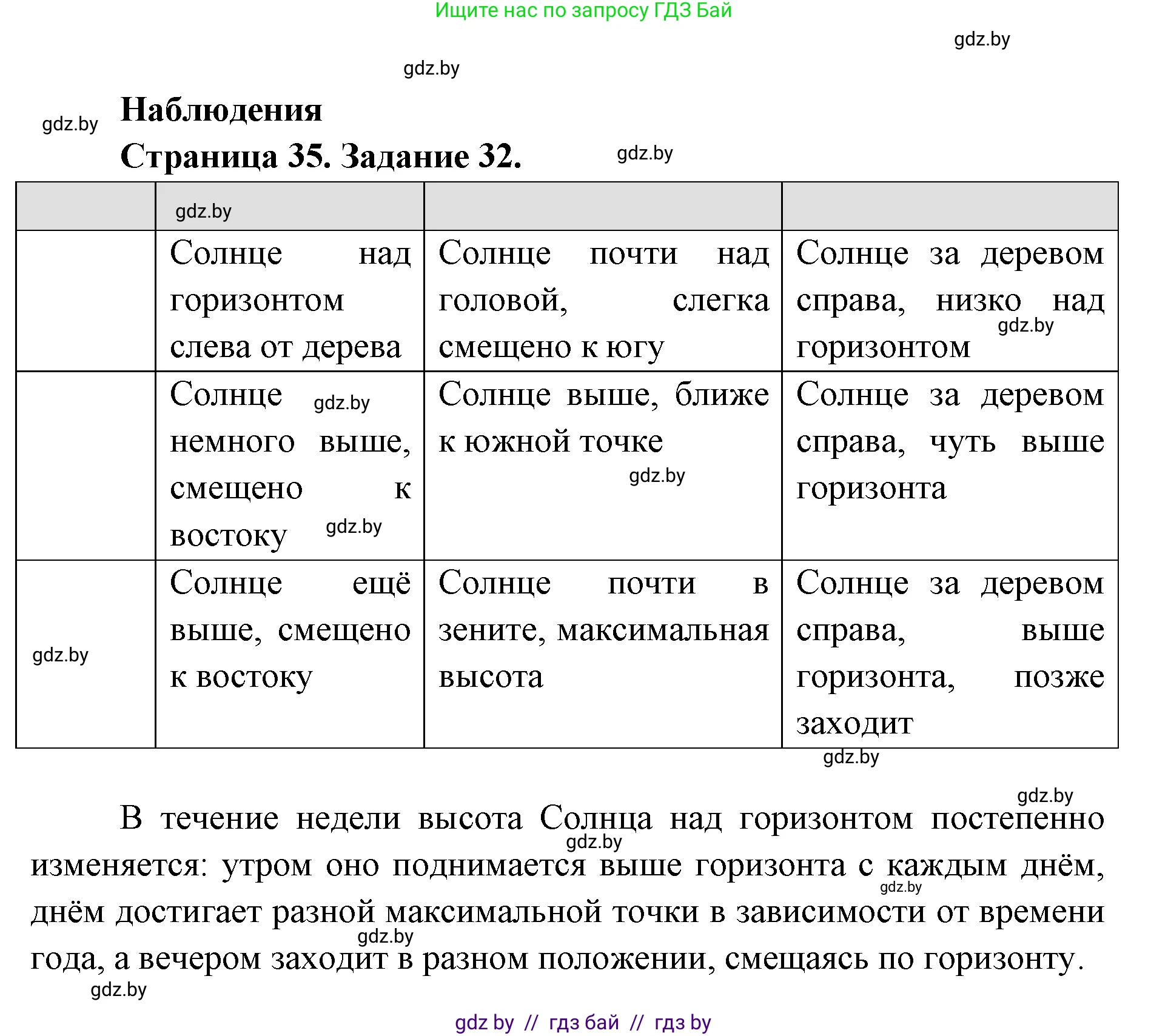 Человек и мир, 5 класс Практикум, авторы: Кольмакова Елена Генадьевна, Сарычева Ольга Владимировна, издательство Аверсэв, Минск, 2022, голубого цвета, страница 35, номер 32, Решение