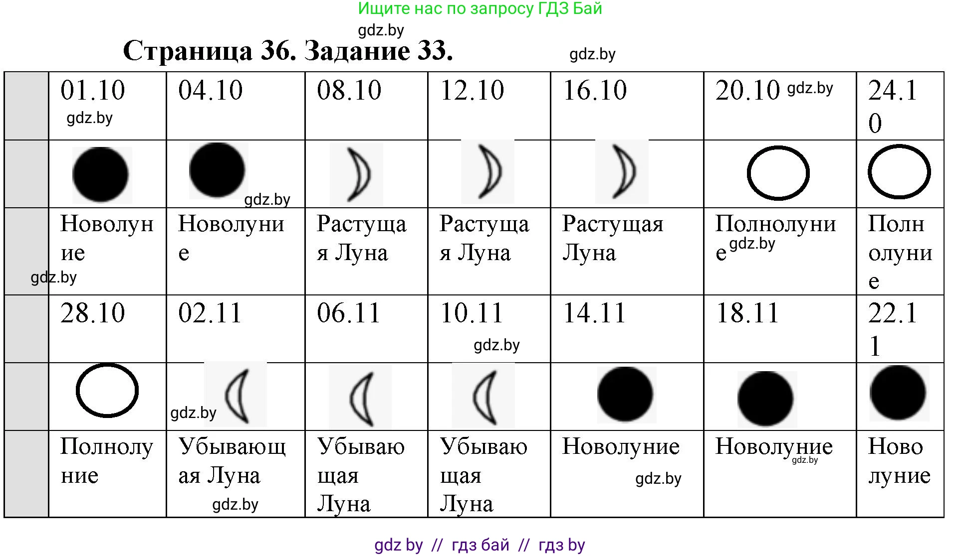 Человек и мир, 5 класс Практикум, авторы: Кольмакова Елена Генадьевна, Сарычева Ольга Владимировна, издательство Аверсэв, Минск, 2022, голубого цвета, страница 36, номер 33, Решение