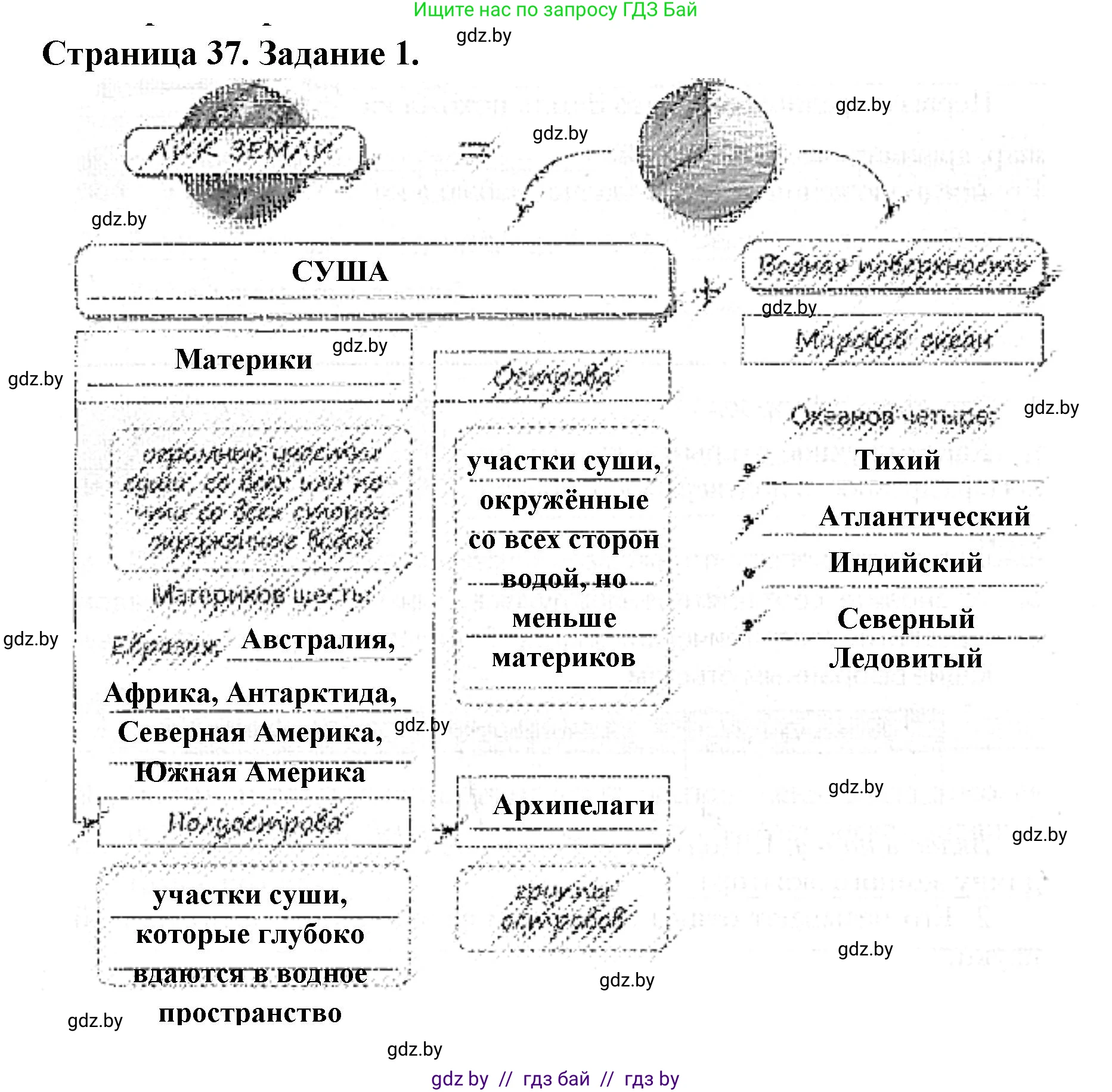 Человек и мир, 5 класс Практикум, авторы: Кольмакова Елена Генадьевна, Сарычева Ольга Владимировна, издательство Аверсэв, Минск, 2022, голубого цвета, страница 37, номер 1, Решение