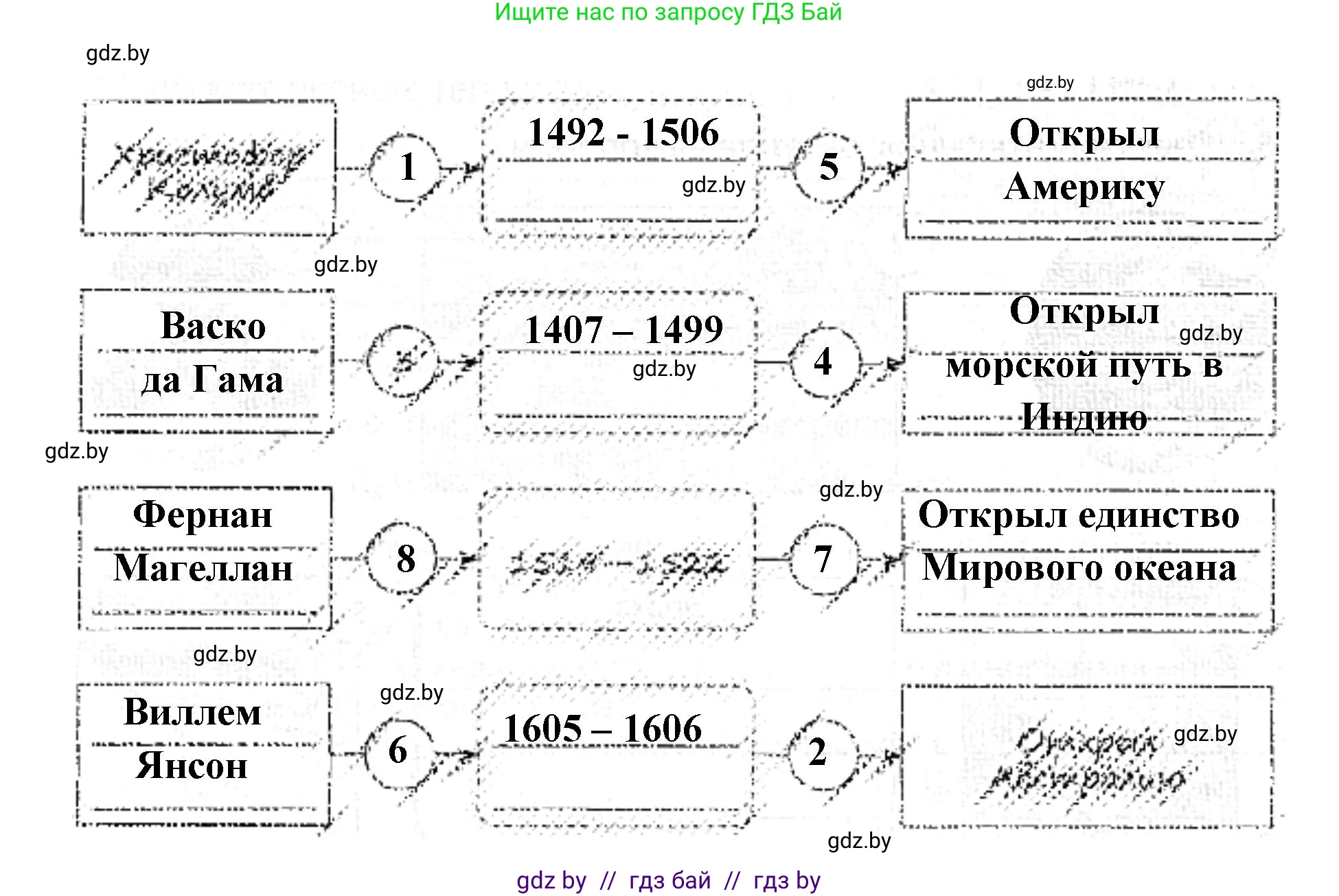 Человек и мир, 5 класс Практикум, авторы: Кольмакова Елена Генадьевна, Сарычева Ольга Владимировна, издательство Аверсэв, Минск, 2022, голубого цвета, страница 48, номер 6, Решение