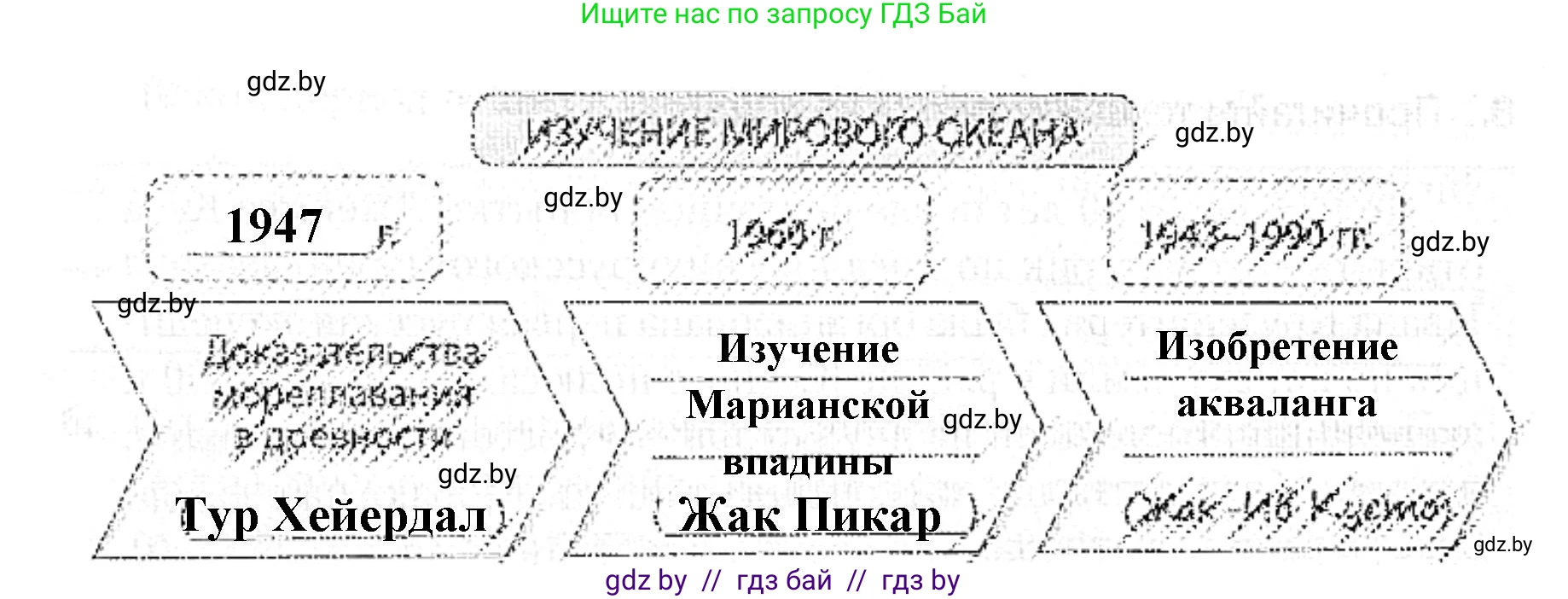 Человек и мир, 5 класс Практикум, авторы: Кольмакова Елена Генадьевна, Сарычева Ольга Владимировна, издательство Аверсэв, Минск, 2022, голубого цвета, страница 49, номер 9, Решение (продолжение 2)