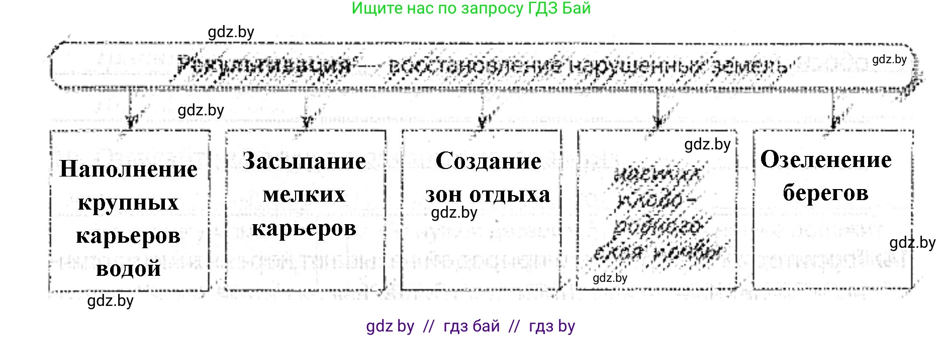 Человек и мир, 5 класс Практикум, авторы: Кольмакова Елена Генадьевна, Сарычева Ольга Владимировна, издательство Аверсэв, Минск, 2022, голубого цвета, страница 59, номер 10, Решение