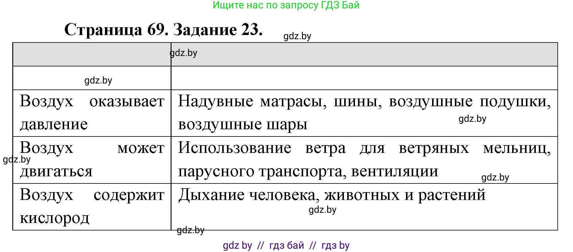 Человек и мир, 5 класс Практикум, авторы: Кольмакова Елена Генадьевна, Сарычева Ольга Владимировна, издательство Аверсэв, Минск, 2022, голубого цвета, страница 69, номер 23, Решение