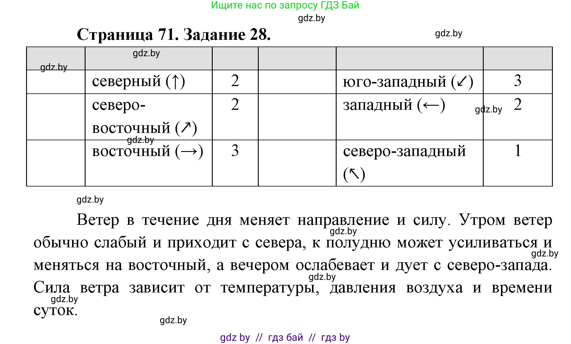 Человек и мир, 5 класс Практикум, авторы: Кольмакова Елена Генадьевна, Сарычева Ольга Владимировна, издательство Аверсэв, Минск, 2022, голубого цвета, страница 71, номер 28, Решение