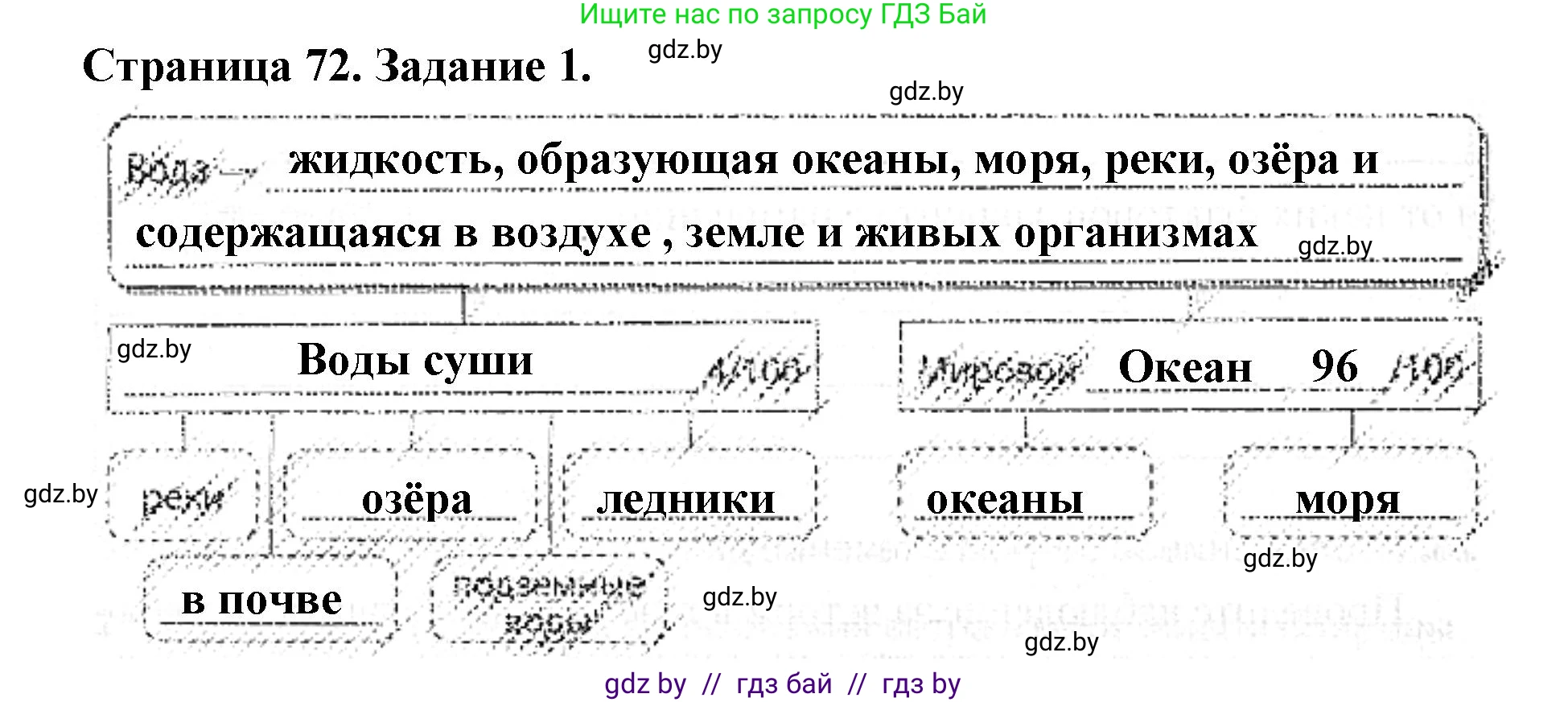 Человек и мир, 5 класс Практикум, авторы: Кольмакова Елена Генадьевна, Сарычева Ольга Владимировна, издательство Аверсэв, Минск, 2022, голубого цвета, страница 72, номер 1, Решение