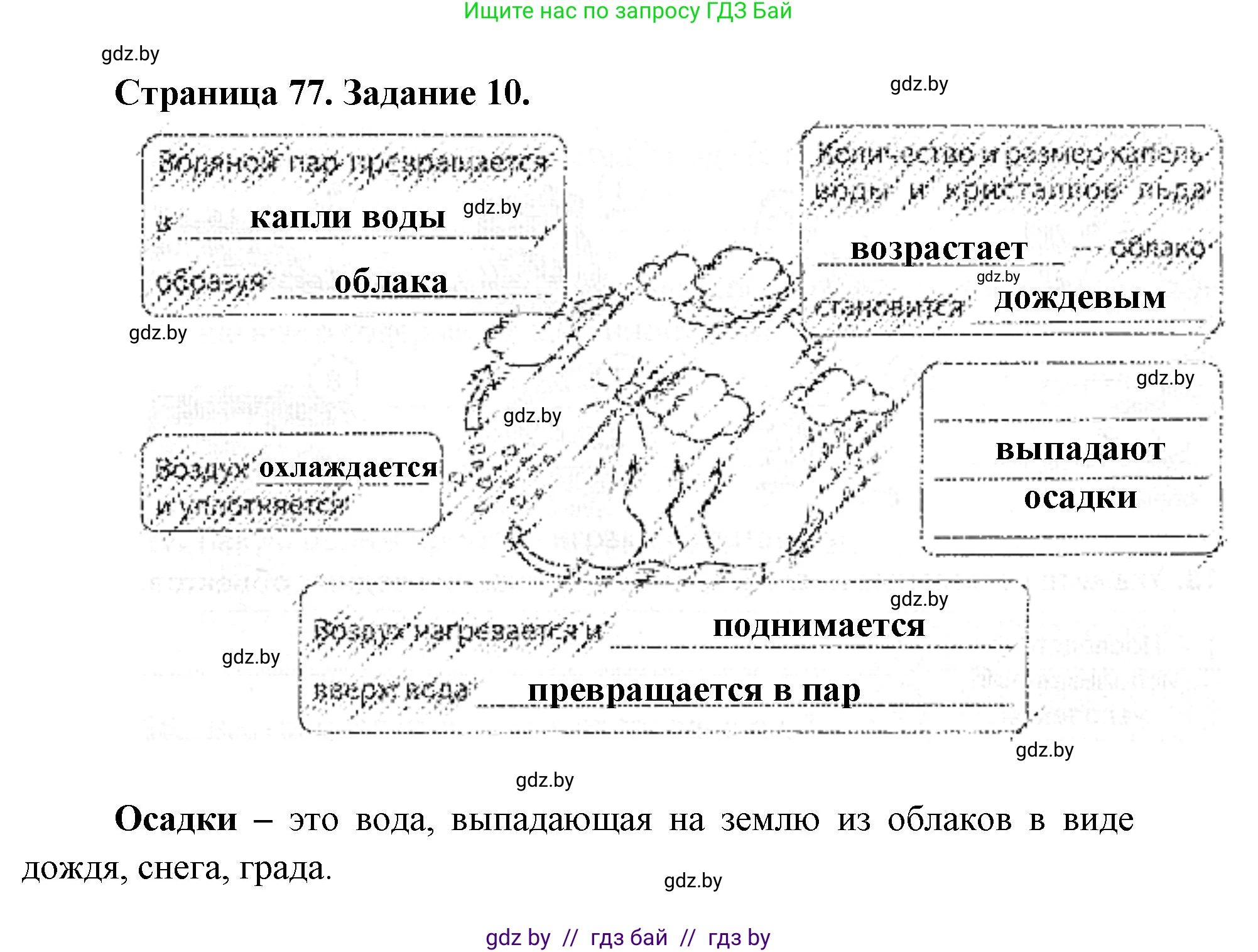 Человек и мир, 5 класс Практикум, авторы: Кольмакова Елена Генадьевна, Сарычева Ольга Владимировна, издательство Аверсэв, Минск, 2022, голубого цвета, страница 77, номер 10, Решение