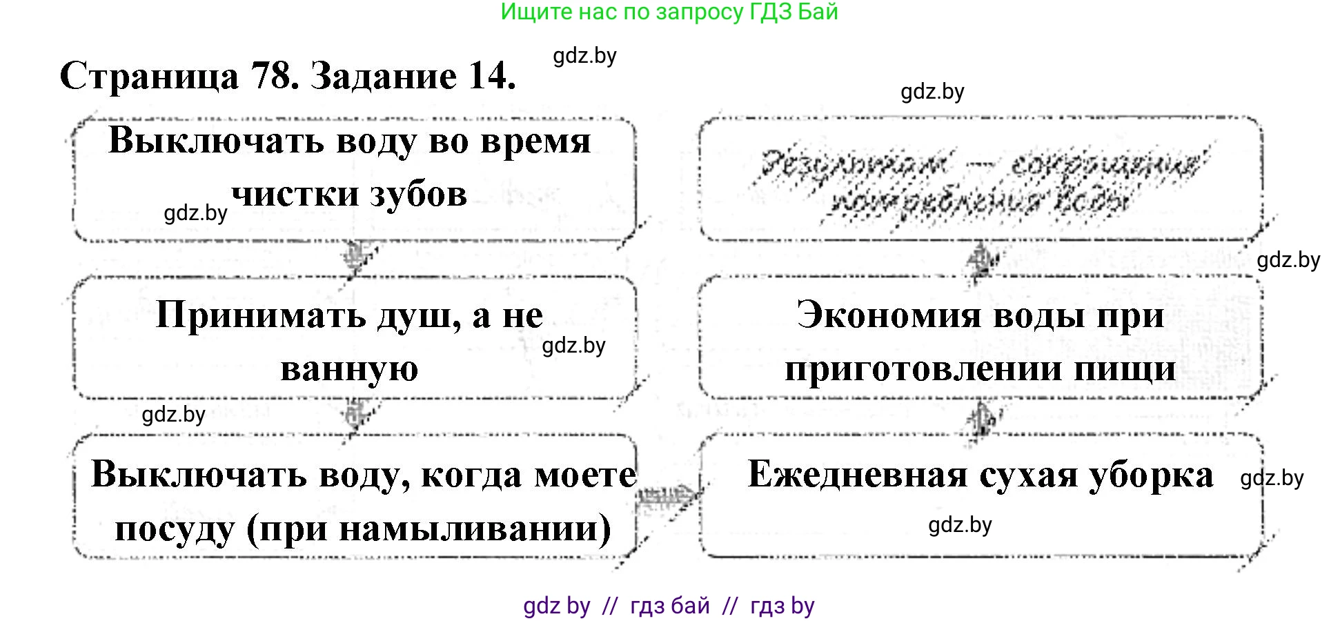 Человек и мир, 5 класс Практикум, авторы: Кольмакова Елена Генадьевна, Сарычева Ольга Владимировна, издательство Аверсэв, Минск, 2022, голубого цвета, страница 78, номер 14, Решение
