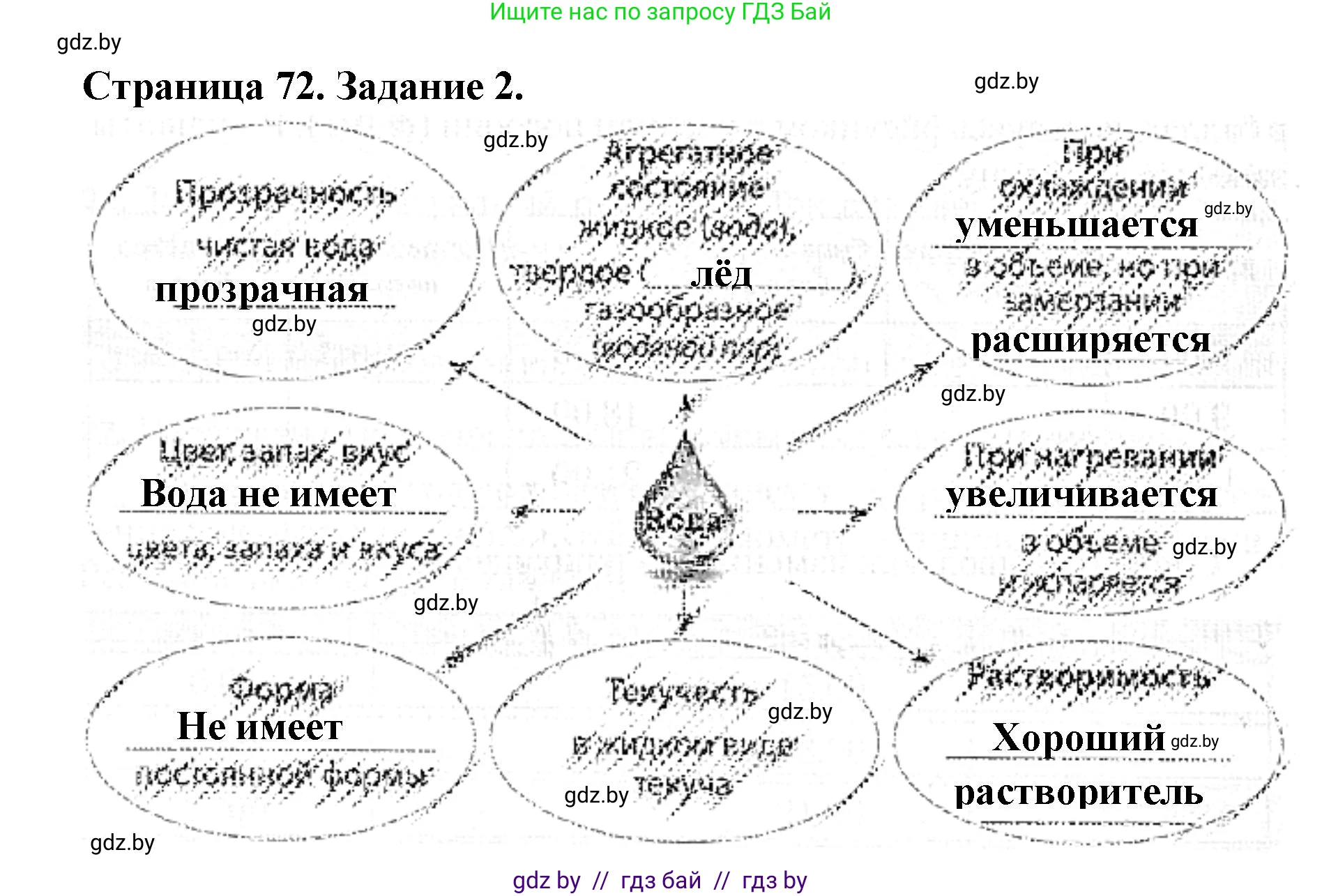 Человек и мир, 5 класс Практикум, авторы: Кольмакова Елена Генадьевна, Сарычева Ольга Владимировна, издательство Аверсэв, Минск, 2022, голубого цвета, страница 72, номер 2, Решение
