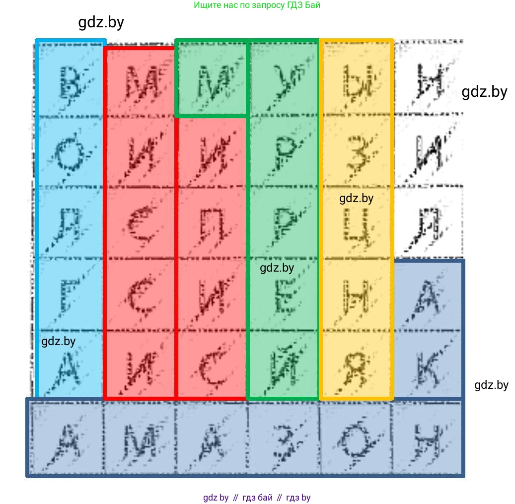 Человек и мир, 5 класс Практикум, авторы: Кольмакова Елена Генадьевна, Сарычева Ольга Владимировна, издательство Аверсэв, Минск, 2022, голубого цвета, страница 80, номер 25, Решение (продолжение 2)