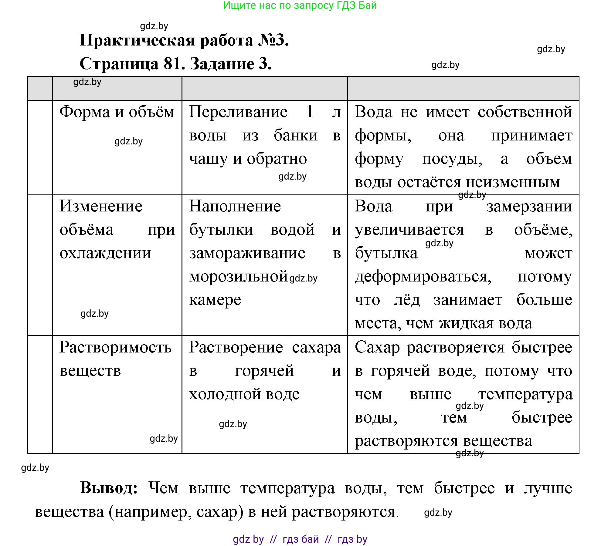 Человек и мир, 5 класс Практикум, авторы: Кольмакова Елена Генадьевна, Сарычева Ольга Владимировна, издательство Аверсэв, Минск, 2022, голубого цвета, страница 81, Решение