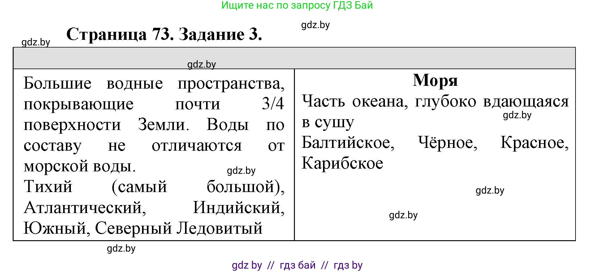 Человек и мир, 5 класс Практикум, авторы: Кольмакова Елена Генадьевна, Сарычева Ольга Владимировна, издательство Аверсэв, Минск, 2022, голубого цвета, страница 73, номер 3, Решение