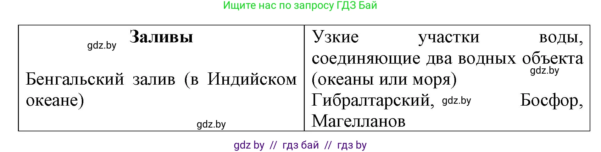 Человек и мир, 5 класс Практикум, авторы: Кольмакова Елена Генадьевна, Сарычева Ольга Владимировна, издательство Аверсэв, Минск, 2022, голубого цвета, страница 73, номер 3, Решение (продолжение 2)