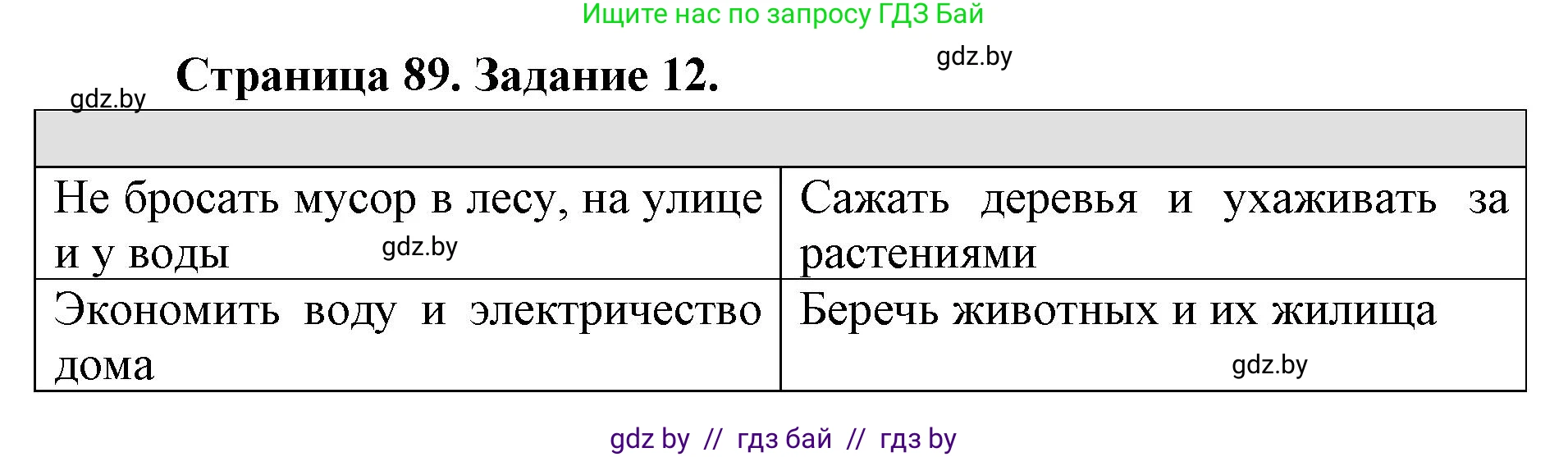 Человек и мир, 5 класс Практикум, авторы: Кольмакова Елена Генадьевна, Сарычева Ольга Владимировна, издательство Аверсэв, Минск, 2022, голубого цвета, страница 89, номер 12, Решение