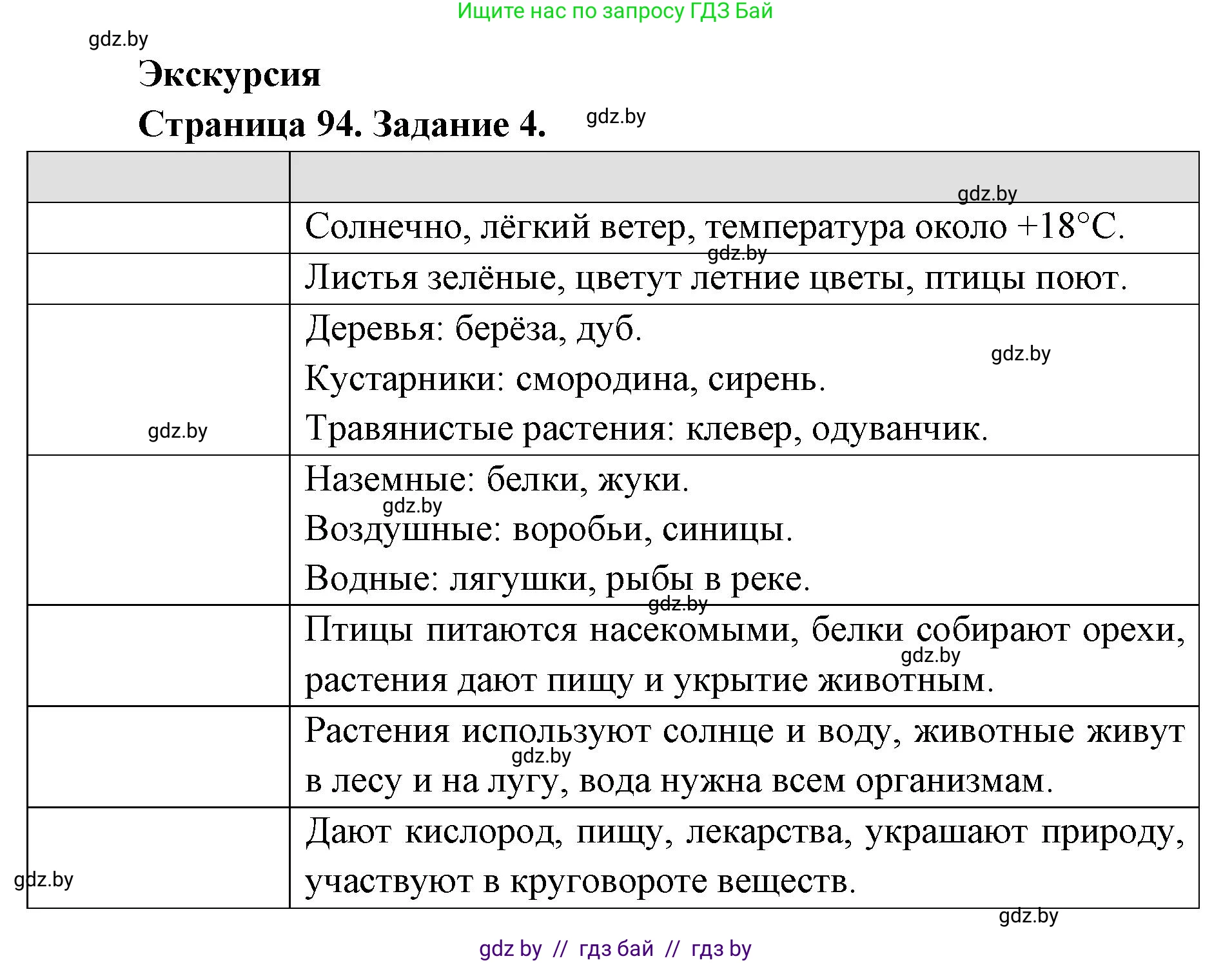 Человек и мир, 5 класс Практикум, авторы: Кольмакова Елена Генадьевна, Сарычева Ольга Владимировна, издательство Аверсэв, Минск, 2022, голубого цвета, страница 94, номер 4, Решение