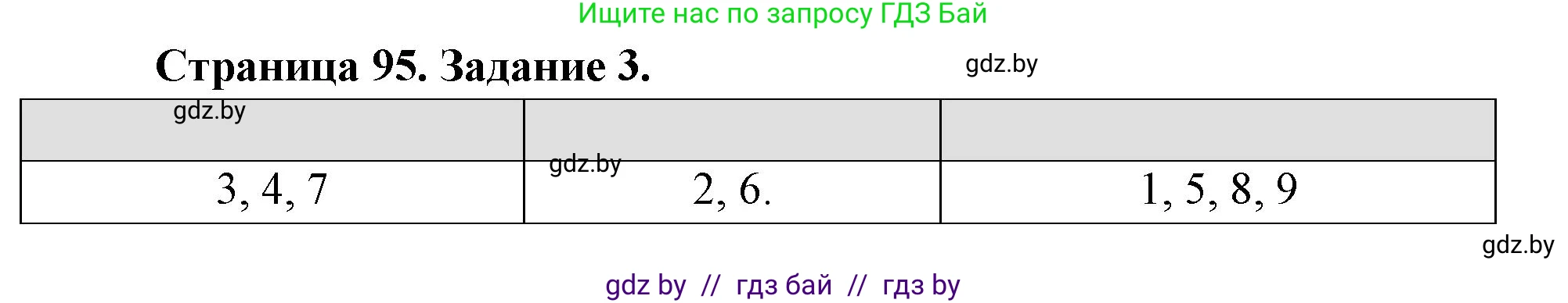 Человек и мир, 5 класс Практикум, авторы: Кольмакова Елена Генадьевна, Сарычева Ольга Владимировна, издательство Аверсэв, Минск, 2022, голубого цвета, страница 95, номер 3, Решение