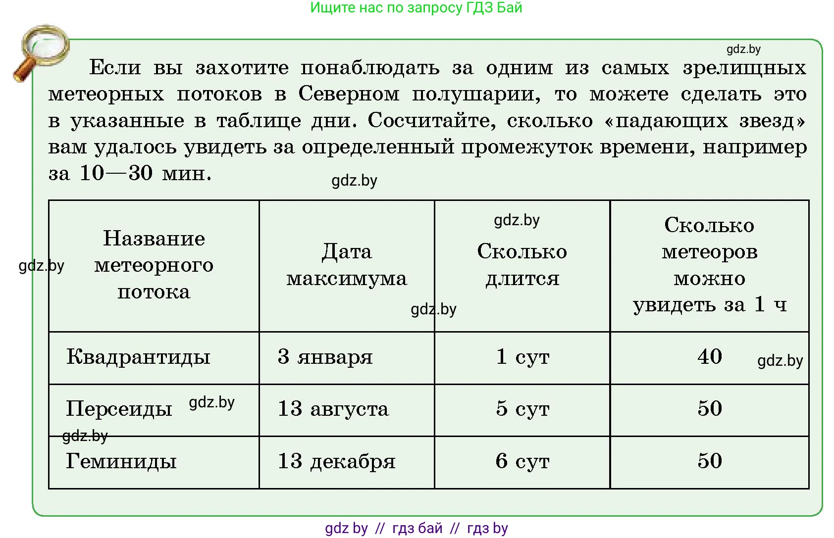 Человек и мир, 5 класс Учебник, авторы: Лопух Пётр Степанович, Сарычева Ольга Владимировна, Шкель Людмила Валерьевна, издательство Народная асвета, Минск, 2022, белого цвета, страница 38, Условие