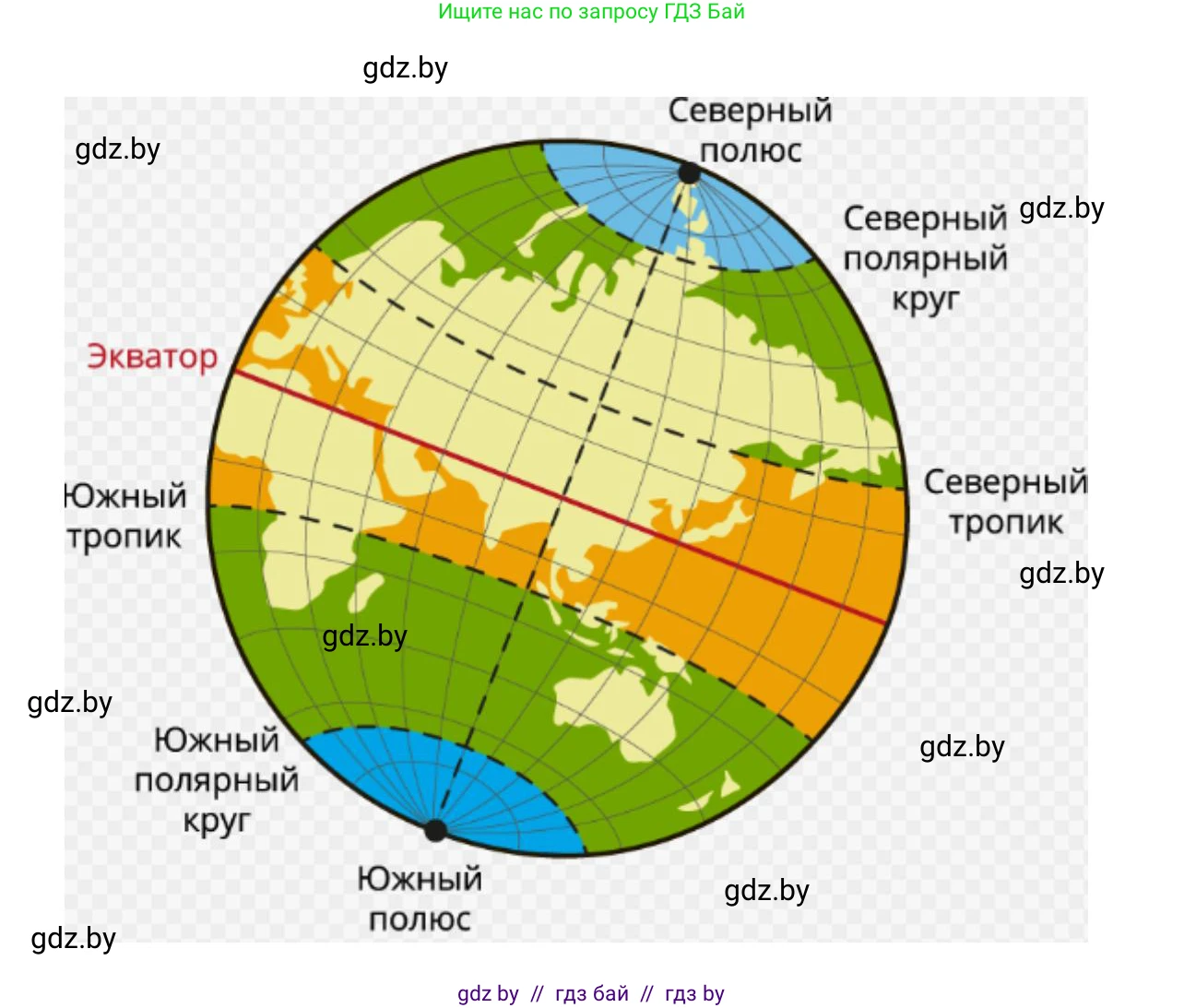 Человек и мир, 5 класс Учебник, авторы: Лопух Пётр Степанович, Сарычева Ольга Владимировна, Шкель Людмила Валерьевна, издательство Народная асвета, Минск, 2022, белого цвета, страница 45, номер 2, Решение (продолжение 2)