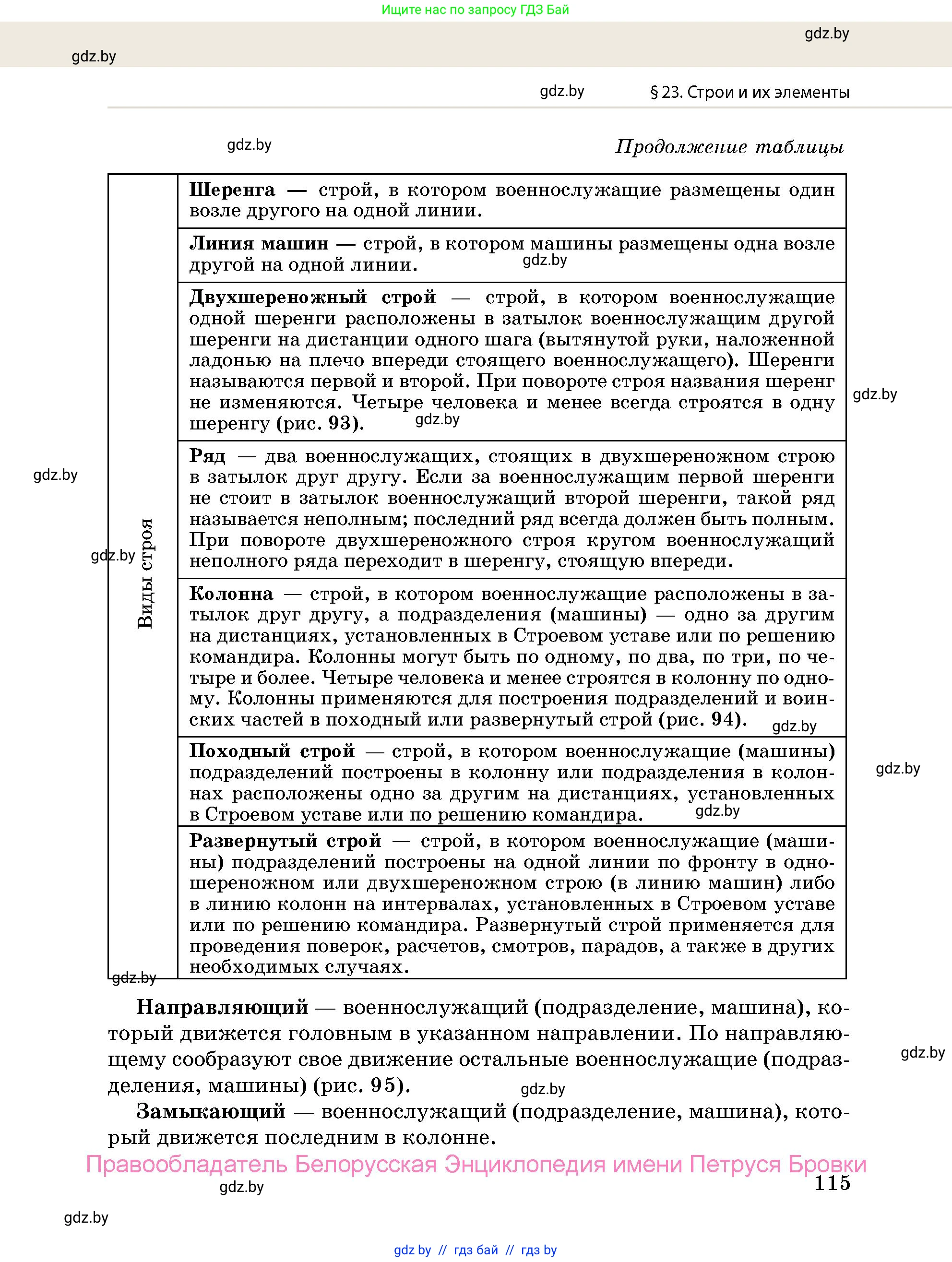 допризывная подготовка, 10-11 класс Учебник, авторы: Драгунов Вадим Валерьевич, Богдан Василий Генрихович, Городниченко Александр Николаевич, Дроговоз И Г, Кирпичев С Н, Мирончук С П, Павлющик А А, Ржеутский Л Я, Савчанчик С А, Стринкевич А Л, Хатешев Н С, Шелудков И Г, Шуканов С В, издательство Белорусская Энциклопедия имени Петруся Бровки, Минск, 2019, страница 115