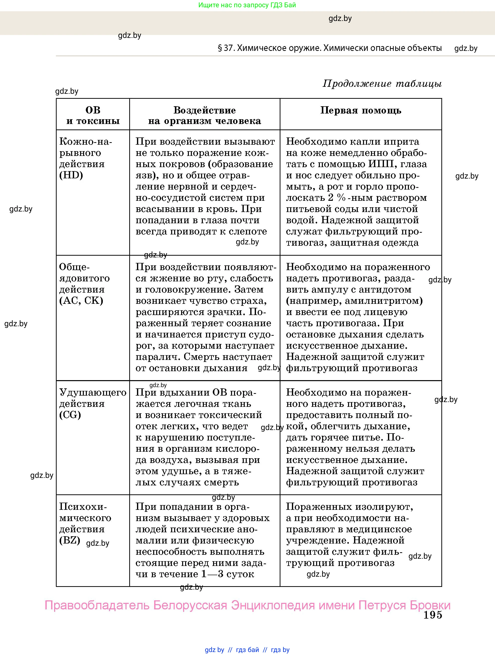 допризывная подготовка, 10-11 класс Учебник, авторы: Драгунов Вадим Валерьевич, Богдан Василий Генрихович, Городниченко Александр Николаевич, Дроговоз И Г, Кирпичев С Н, Мирончук С П, Павлющик А А, Ржеутский Л Я, Савчанчик С А, Стринкевич А Л, Хатешев Н С, Шелудков И Г, Шуканов С В, издательство Белорусская Энциклопедия имени Петруся Бровки, Минск, 2019, страница 195