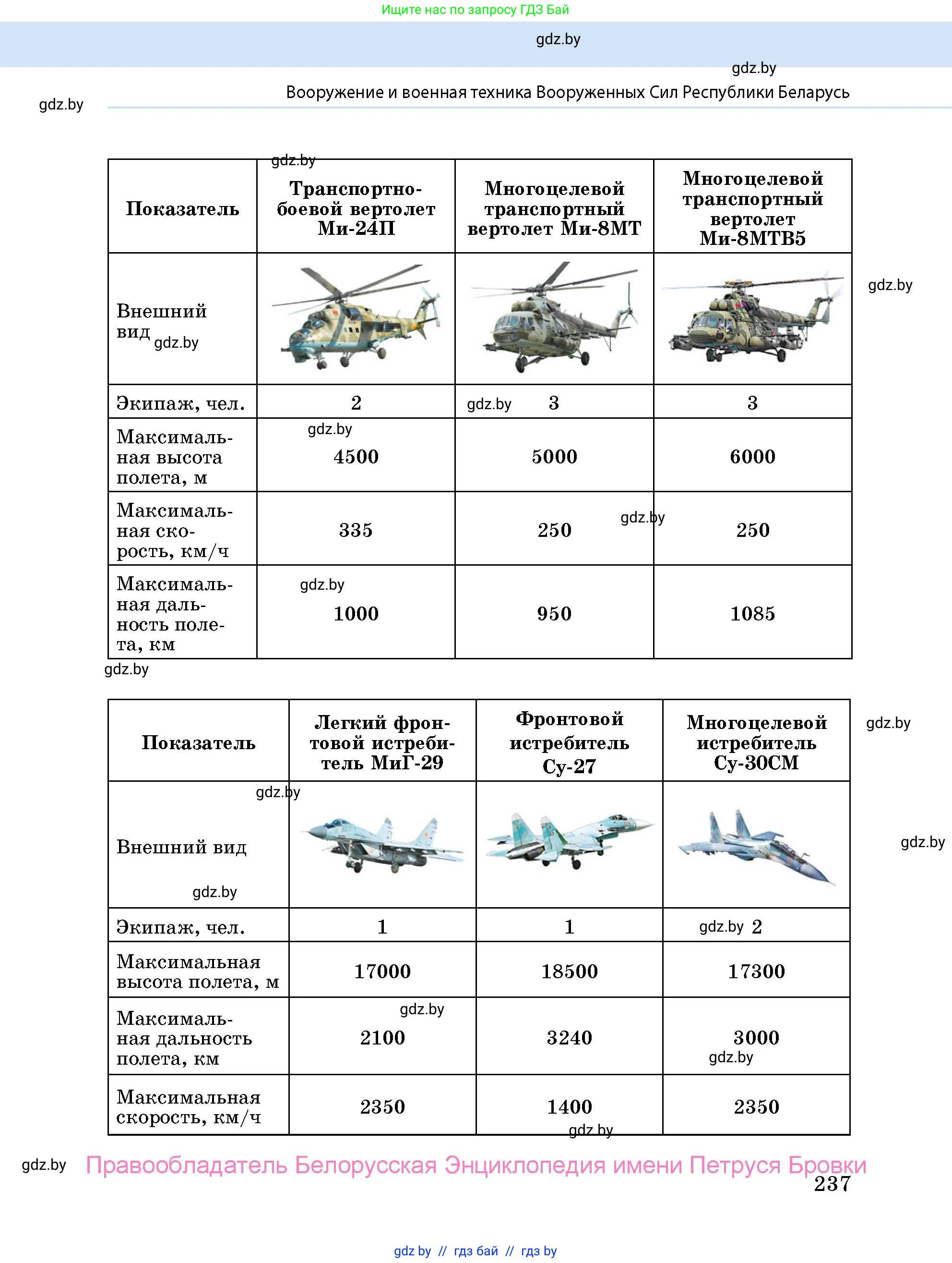 допризывная подготовка, 10-11 класс Учебник, авторы: Драгунов Вадим Валерьевич, Богдан Василий Генрихович, Городниченко Александр Николаевич, Дроговоз И Г, Кирпичев С Н, Мирончук С П, Павлющик А А, Ржеутский Л Я, Савчанчик С А, Стринкевич А Л, Хатешев Н С, Шелудков И Г, Шуканов С В, издательство Белорусская Энциклопедия имени Петруся Бровки, Минск, 2019, страница 237