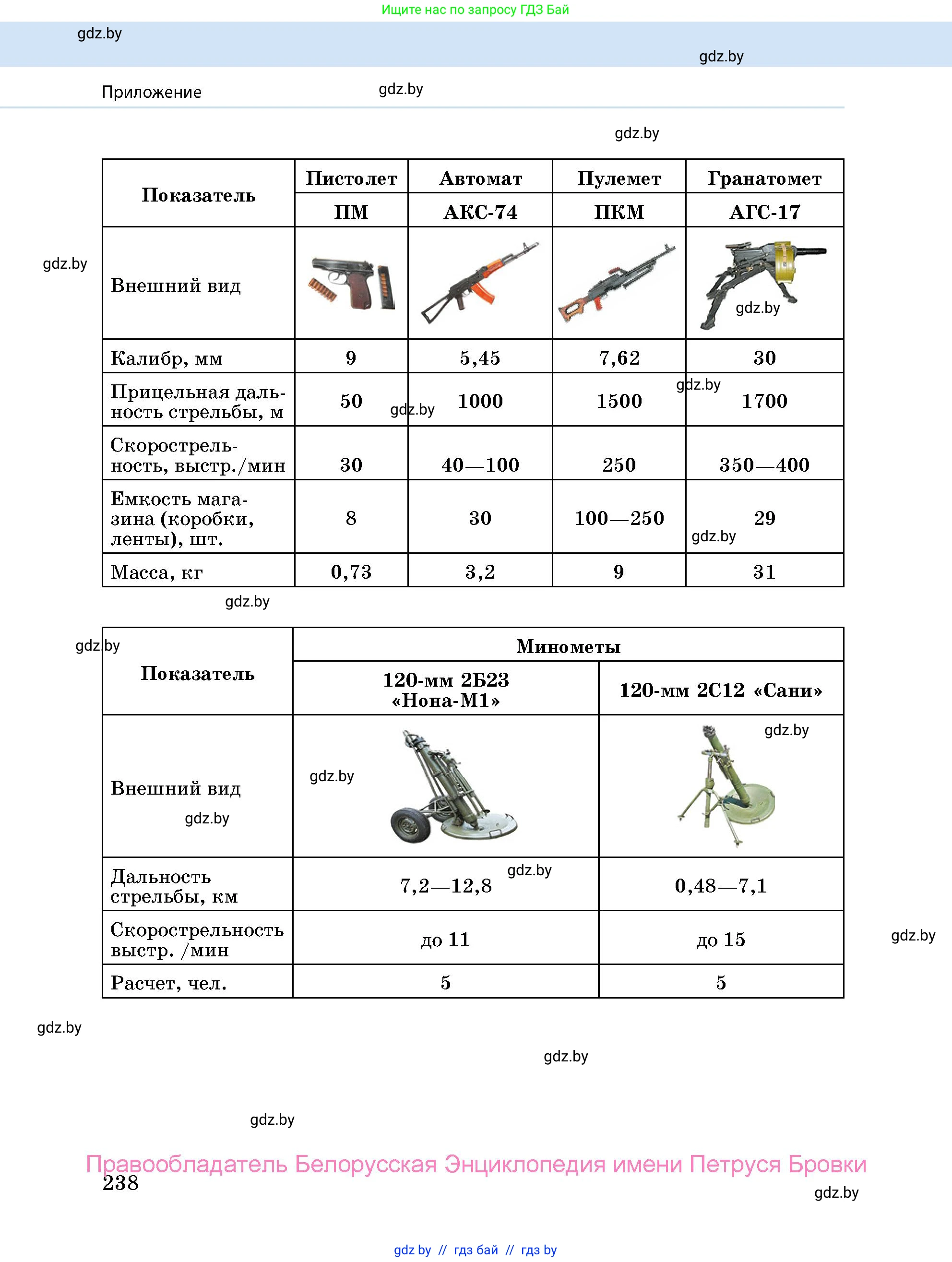допризывная подготовка, 10-11 класс Учебник, авторы: Драгунов Вадим Валерьевич, Богдан Василий Генрихович, Городниченко Александр Николаевич, Дроговоз И Г, Кирпичев С Н, Мирончук С П, Павлющик А А, Ржеутский Л Я, Савчанчик С А, Стринкевич А Л, Хатешев Н С, Шелудков И Г, Шуканов С В, издательство Белорусская Энциклопедия имени Петруся Бровки, Минск, 2019, страница 238