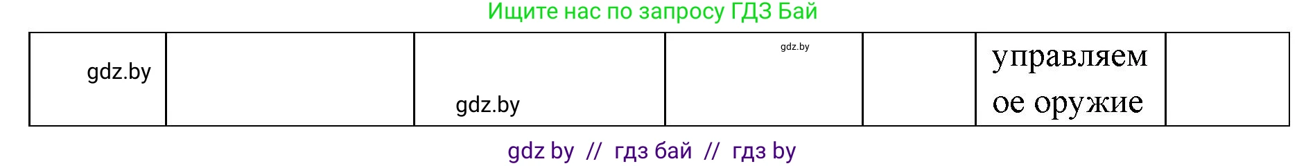 допризывная подготовка, 10-11 класс Учебник, авторы: Драгунов Вадим Валерьевич, Богдан Василий Генрихович, Городниченко Александр Николаевич, Дроговоз И Г, Кирпичев С Н, Мирончук С П, Павлющик А А, Ржеутский Л Я, Савчанчик С А, Стринкевич А Л, Хатешев Н С, Шелудков И Г, Шуканов С В, издательство Белорусская Энциклопедия имени Петруся Бровки, Минск, 2019, страница 83, номер 4, Решение (продолжение 2)