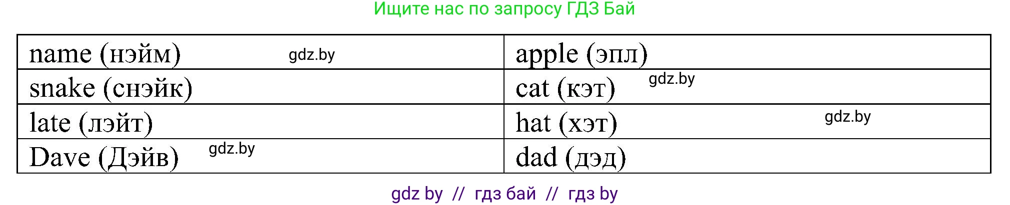 Английский язык (english), 3 класс практикум (activity book ), авторы: Лапицкая Людмила Михайловна (Lapitskaya Ludmila), Калишевич Алла Ивановна, Севрюкова Татьяна Юрьевна, Седунова Наталья Михайловна (Sedunova Natalia), издательство Аверсэв, Минск, 2023, зелёного цвета, Часть 1, страница 50, номер 4, Решение (продолжение 2)