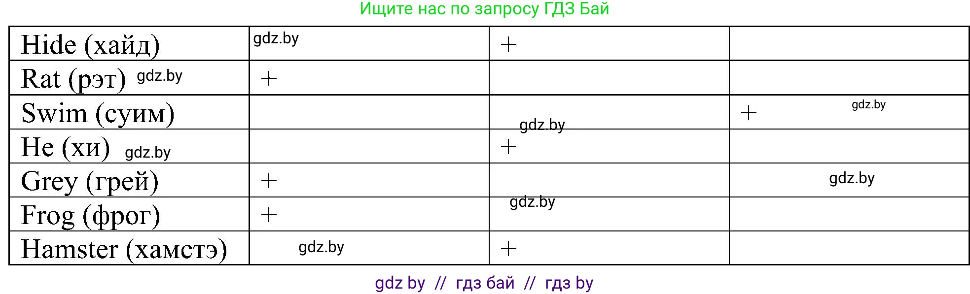 Английский язык (english), 3 класс практикум (activity book ), авторы: Лапицкая Людмила Михайловна (Lapitskaya Ludmila), Калишевич Алла Ивановна, Севрюкова Татьяна Юрьевна, Седунова Наталья Михайловна (Sedunova Natalia), издательство Аверсэв, Минск, 2023, зелёного цвета, Часть 1, страница 76, номер 1, Решение (продолжение 2)