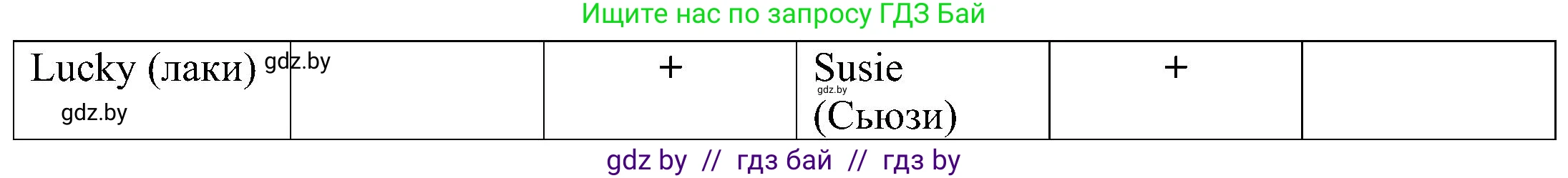 Английский язык (english), 3 класс практикум (activity book ), авторы: Лапицкая Людмила Михайловна (Lapitskaya Ludmila), Калишевич Алла Ивановна, Севрюкова Татьяна Юрьевна, Седунова Наталья Михайловна (Sedunova Natalia), издательство Аверсэв, Минск, 2023, зелёного цвета, Часть 2, страница 55, номер 1, Решение (продолжение 2)