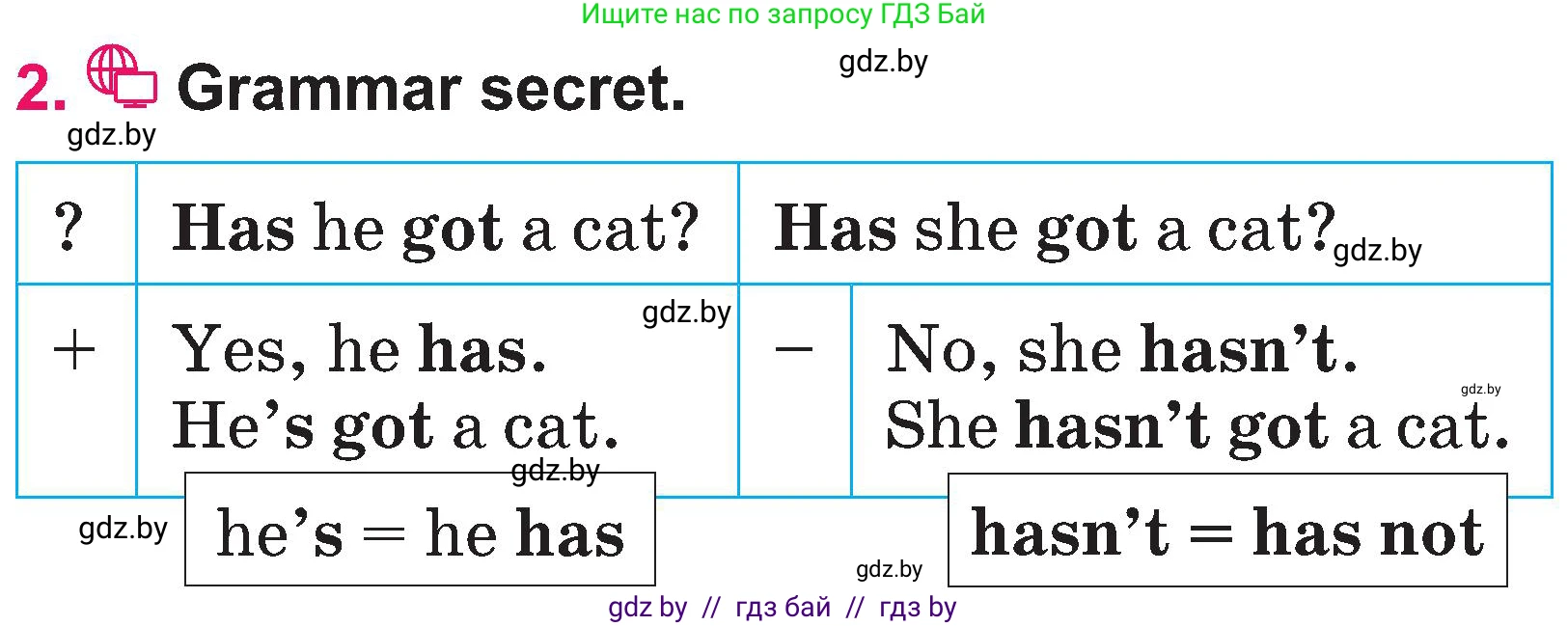 Английский язык (english), 3 класс Учебник, авторы: Лапицкая Людмила Михайловна (Lapitskaya Ludmila), Калишевич Алла Ивановна, Севрюкова Татьяна Юрьевна, Седунова Наталья Михайловна (Sedunova Natalia), издательство Вышэйшая школа, Минск, 2023, Часть 1, страница 122, номер 2, Условие