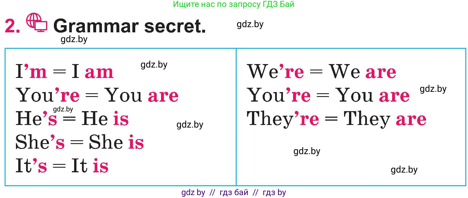 Английский язык (english), 3 класс Учебник, авторы: Лапицкая Людмила Михайловна (Lapitskaya Ludmila), Калишевич Алла Ивановна, Севрюкова Татьяна Юрьевна, Седунова Наталья Михайловна (Sedunova Natalia), издательство Вышэйшая школа, Минск, 2023, Часть 2, страница 68, номер 2, Условие