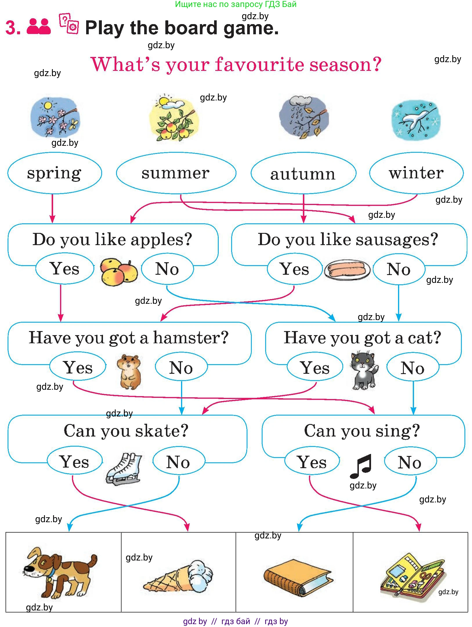 Английский язык (english), 3 класс Учебник, авторы: Лапицкая Людмила Михайловна (Lapitskaya Ludmila), Калишевич Алла Ивановна, Севрюкова Татьяна Юрьевна, Седунова Наталья Михайловна (Sedunova Natalia), издательство Вышэйшая школа, Минск, 2023, Часть 2, страница 111, номер 3, Условие