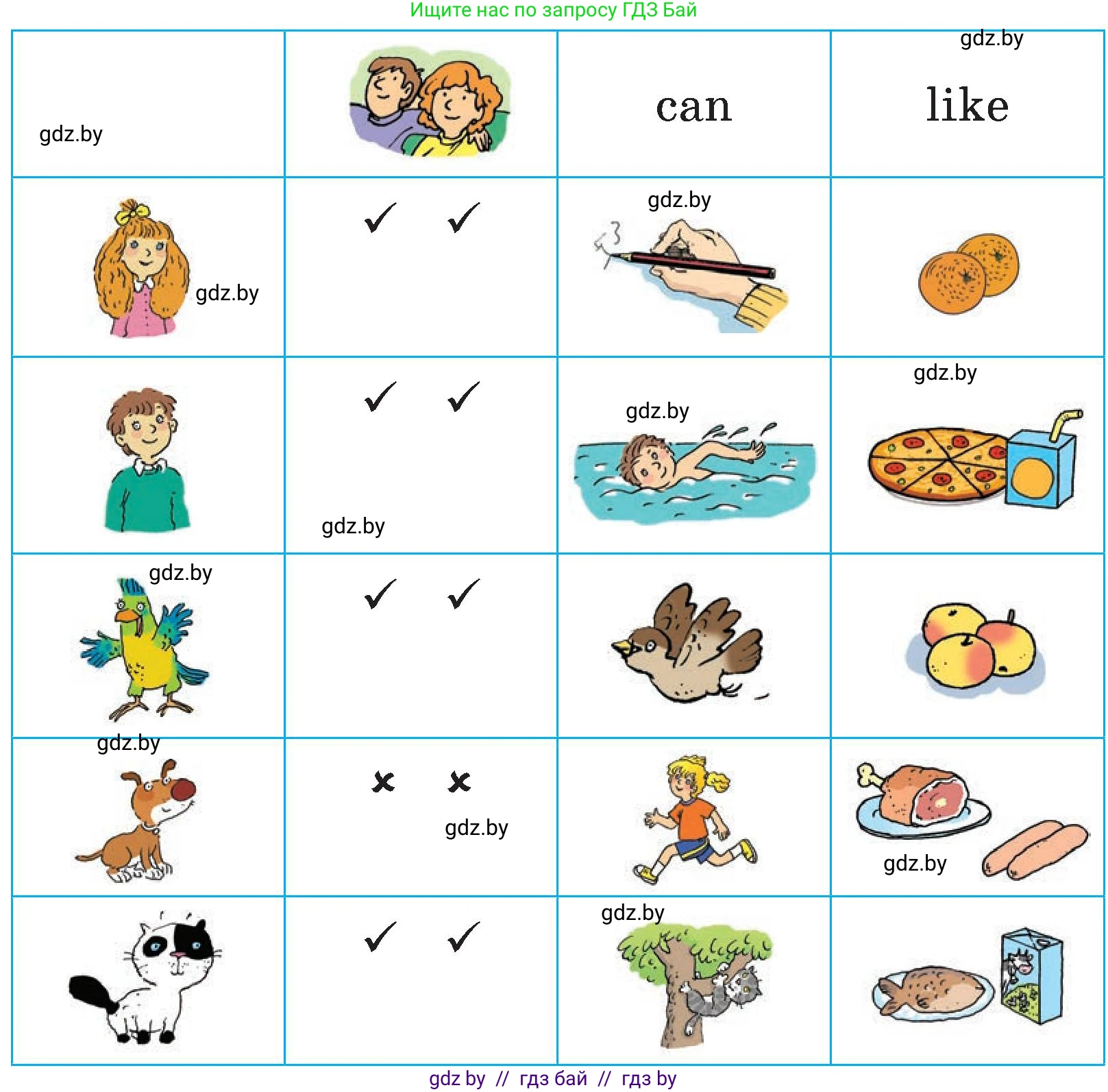 Английский язык (english), 3 класс Учебник, авторы: Лапицкая Людмила Михайловна (Lapitskaya Ludmila), Калишевич Алла Ивановна, Севрюкова Татьяна Юрьевна, Седунова Наталья Михайловна (Sedunova Natalia), издательство Вышэйшая школа, Минск, 2023, Часть 2, страница 127, номер 1, Условие (продолжение 2)