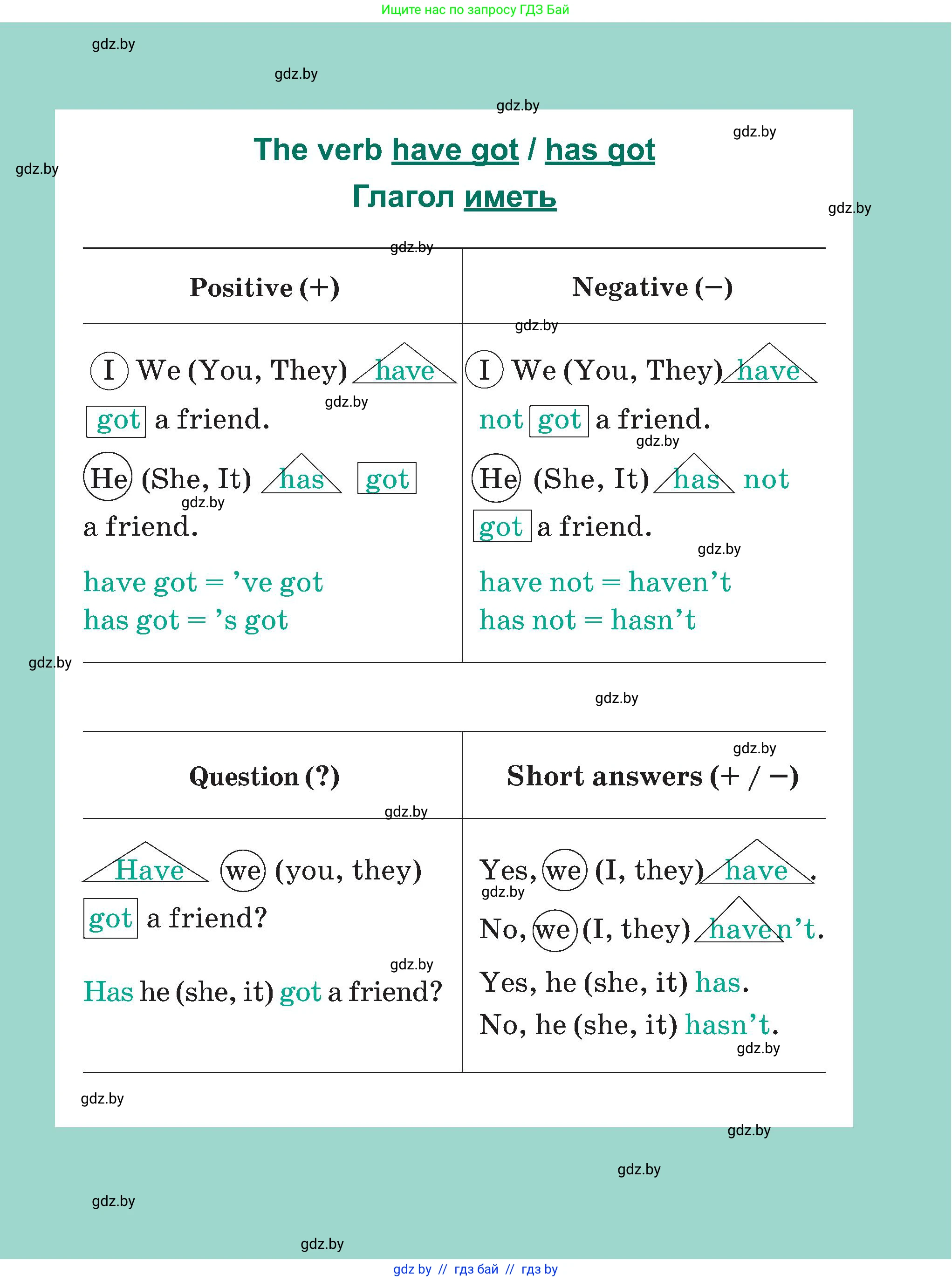 Английский язык (english), 4 класс Учебник (Student's book), авторы: Лапицкая Людмила Михайловна (Lapitskaya Ludmila), Седунова Наталья Михайловна (Sedunova Natalia), издательство Адукацыя i выхаванне, Минск, 2024, бирюзового цвета, страница 1
