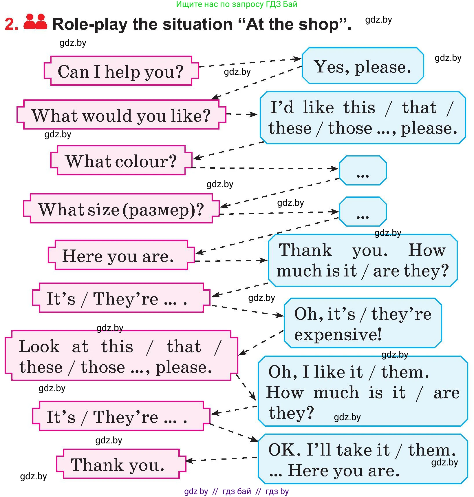 Английский язык (english), 4 класс Учебник (Student's book), авторы: Лапицкая Людмила Михайловна (Lapitskaya Ludmila), Седунова Наталья Михайловна (Sedunova Natalia), издательство Адукацыя i выхаванне, Минск, 2024, бирюзового цвета, Часть ( Part) 2, страница 68, номер 2, Условие