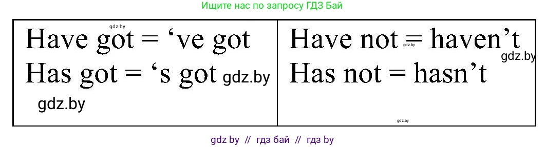 Английский язык (english), 4 класс Учебник (Student's book), авторы: Лапицкая Людмила Михайловна (Lapitskaya Ludmila), Седунова Наталья Михайловна (Sedunova Natalia), издательство Адукацыя i выхаванне, Минск, 2024, бирюзового цвета, Часть ( Part) 1, страница 13, номер 2, Решение 1 (продолжение 2)