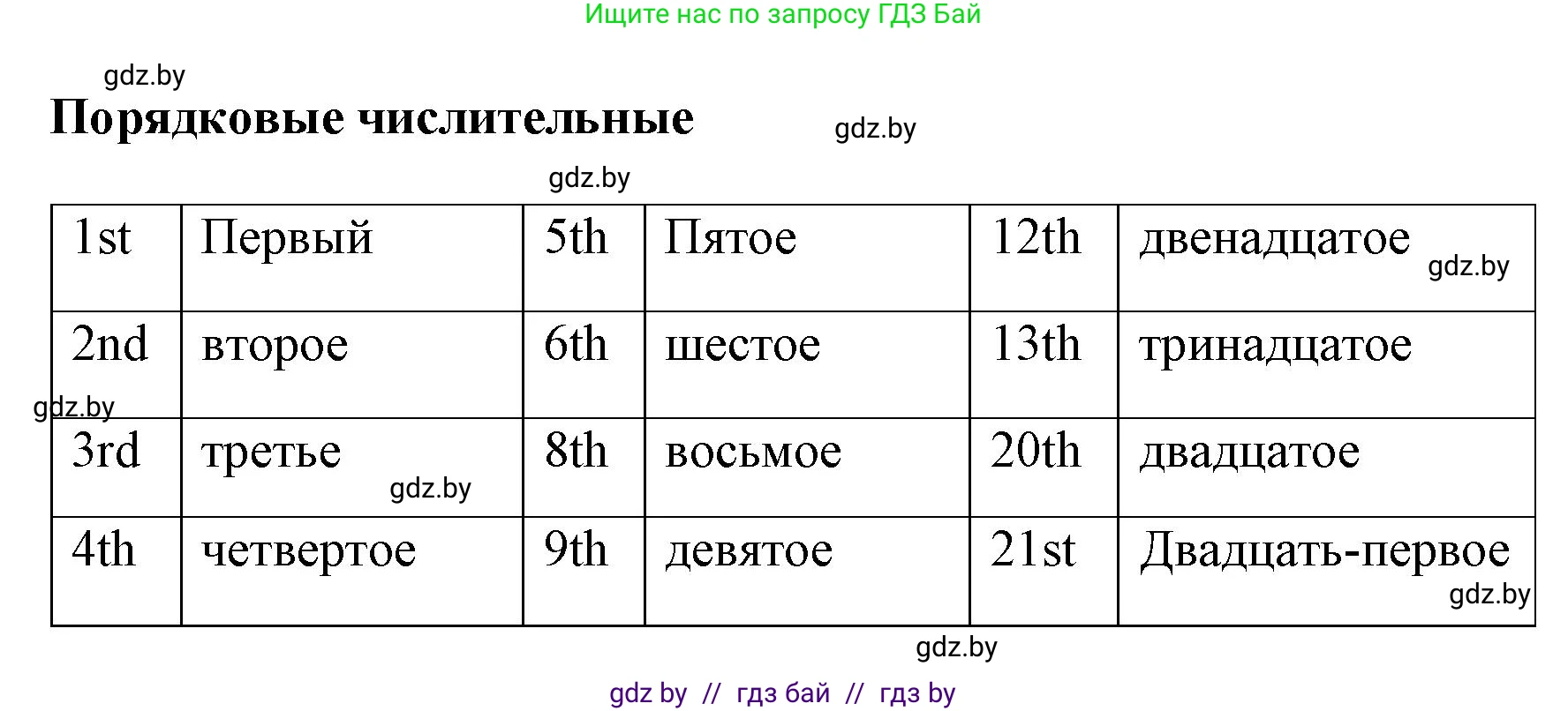 Английский язык (english), 4 класс Учебник (Student's book), авторы: Лапицкая Людмила Михайловна (Lapitskaya Ludmila), Седунова Наталья Михайловна (Sedunova Natalia), издательство Адукацыя i выхаванне, Минск, 2024, бирюзового цвета, Часть ( Part) 2, страница 118, номер 2, Решение 1 (продолжение 2)