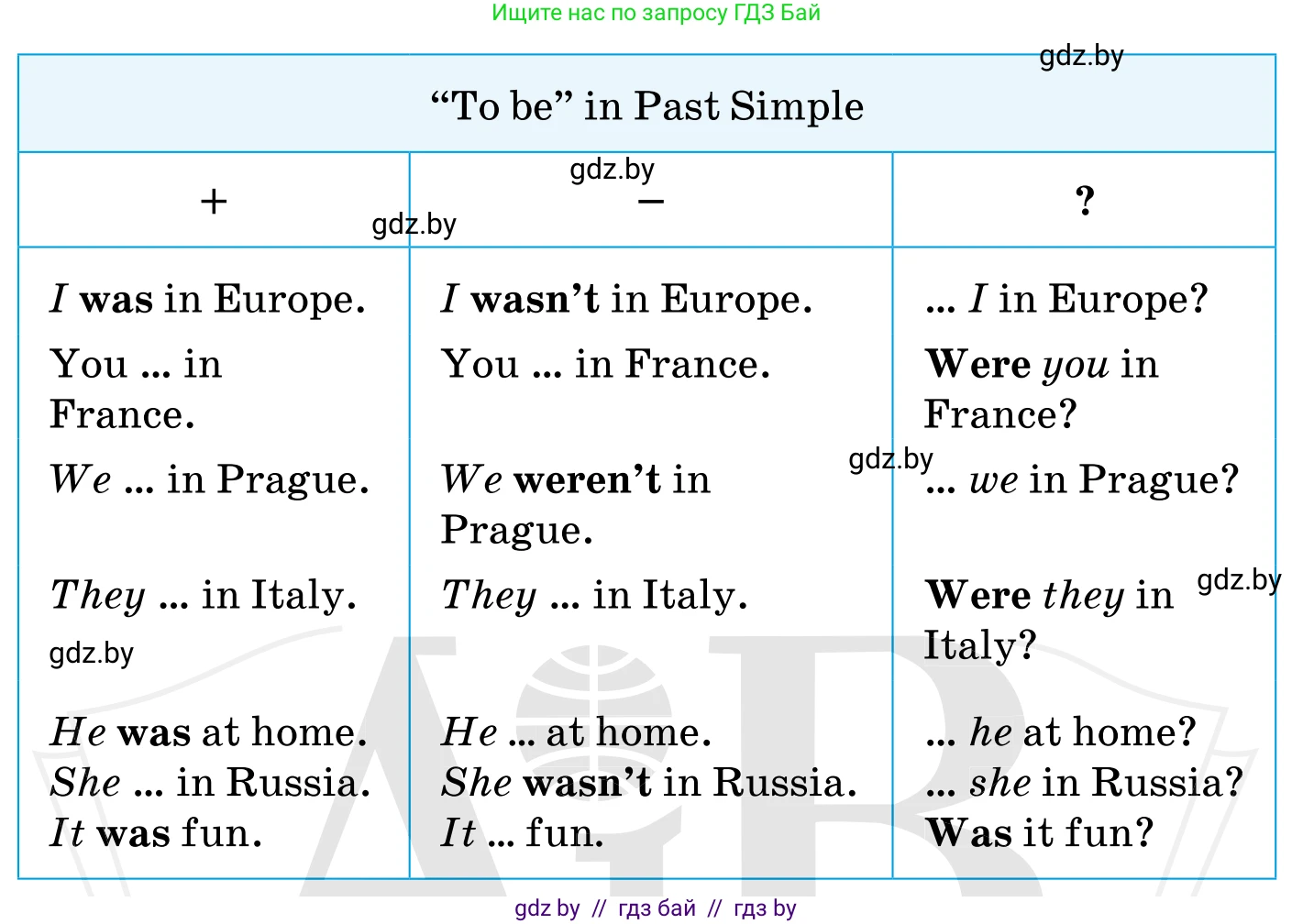 Английский язык (english), 5 класс Учебник, авторы: Демченко Наталья Валентиновна, Севрюкова Татьяна Юрьевна, Наумова Елена Георгиевна, Юхнель Наталья Валентиновна, Лапицкая Людмила Михайловна (Lapitskaya Ludmila), издательство Адукацыя i выхаванне, Минск, 2017, Часть ( Part) 1, страница 8, номер 4, Условие (продолжение 2)