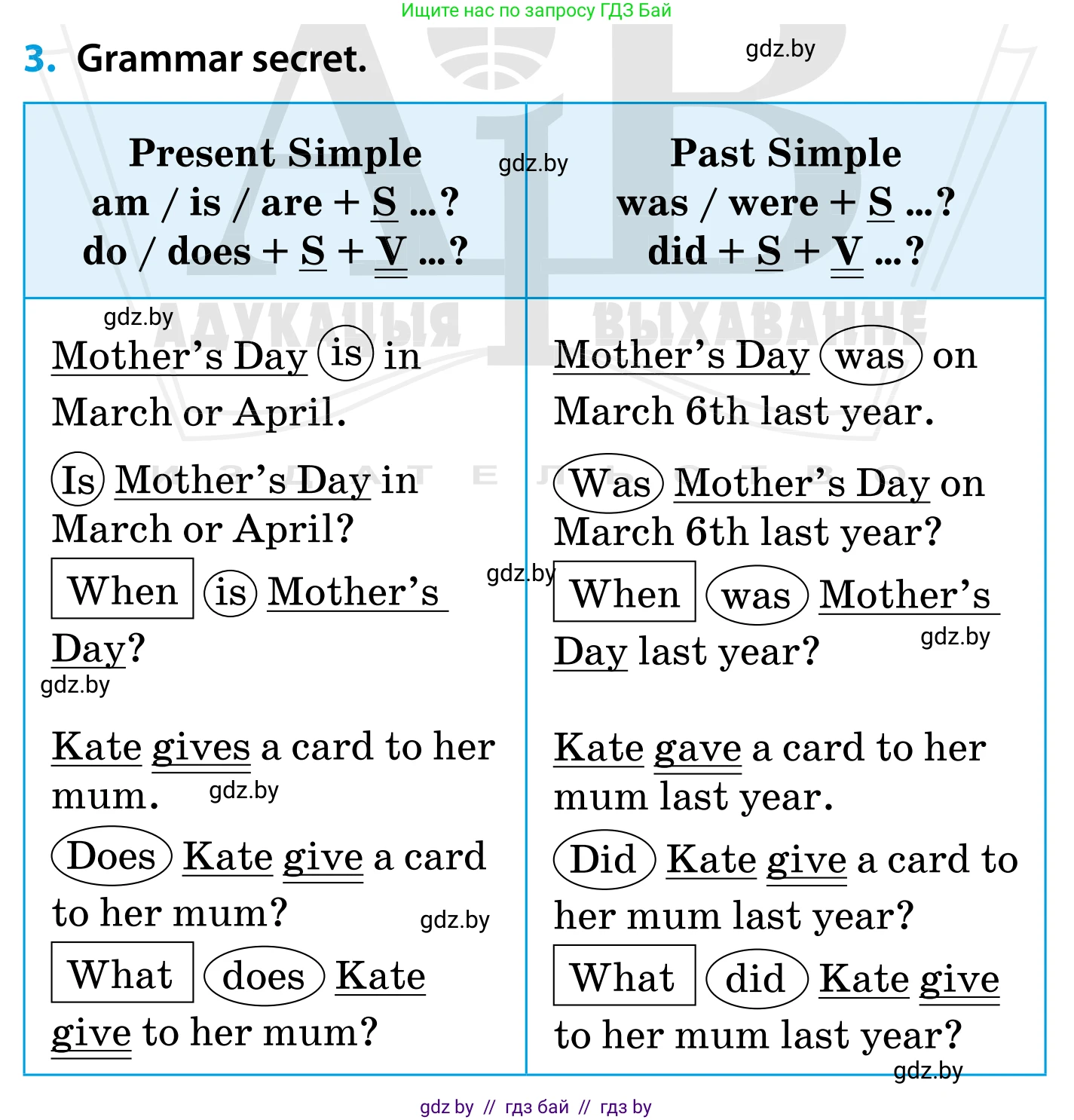 Английский язык (english), 5 класс Учебник, авторы: Демченко Наталья Валентиновна, Севрюкова Татьяна Юрьевна, Наумова Елена Георгиевна, Юхнель Наталья Валентиновна, Лапицкая Людмила Михайловна (Lapitskaya Ludmila), издательство Адукацыя i выхаванне, Минск, 2017, Часть ( Part) 1, страница 105, номер 3, Условие