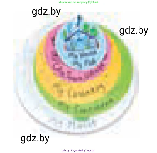 Английский язык (english), 5 класс Учебник, авторы: Демченко Наталья Валентиновна, Севрюкова Татьяна Юрьевна, Наумова Елена Георгиевна, Юхнель Наталья Валентиновна, Лапицкая Людмила Михайловна (Lapitskaya Ludmila), издательство Адукацыя i выхаванне, Минск, 2017, Часть ( Part) 2, страница 95, номер 1, Условие (продолжение 2)