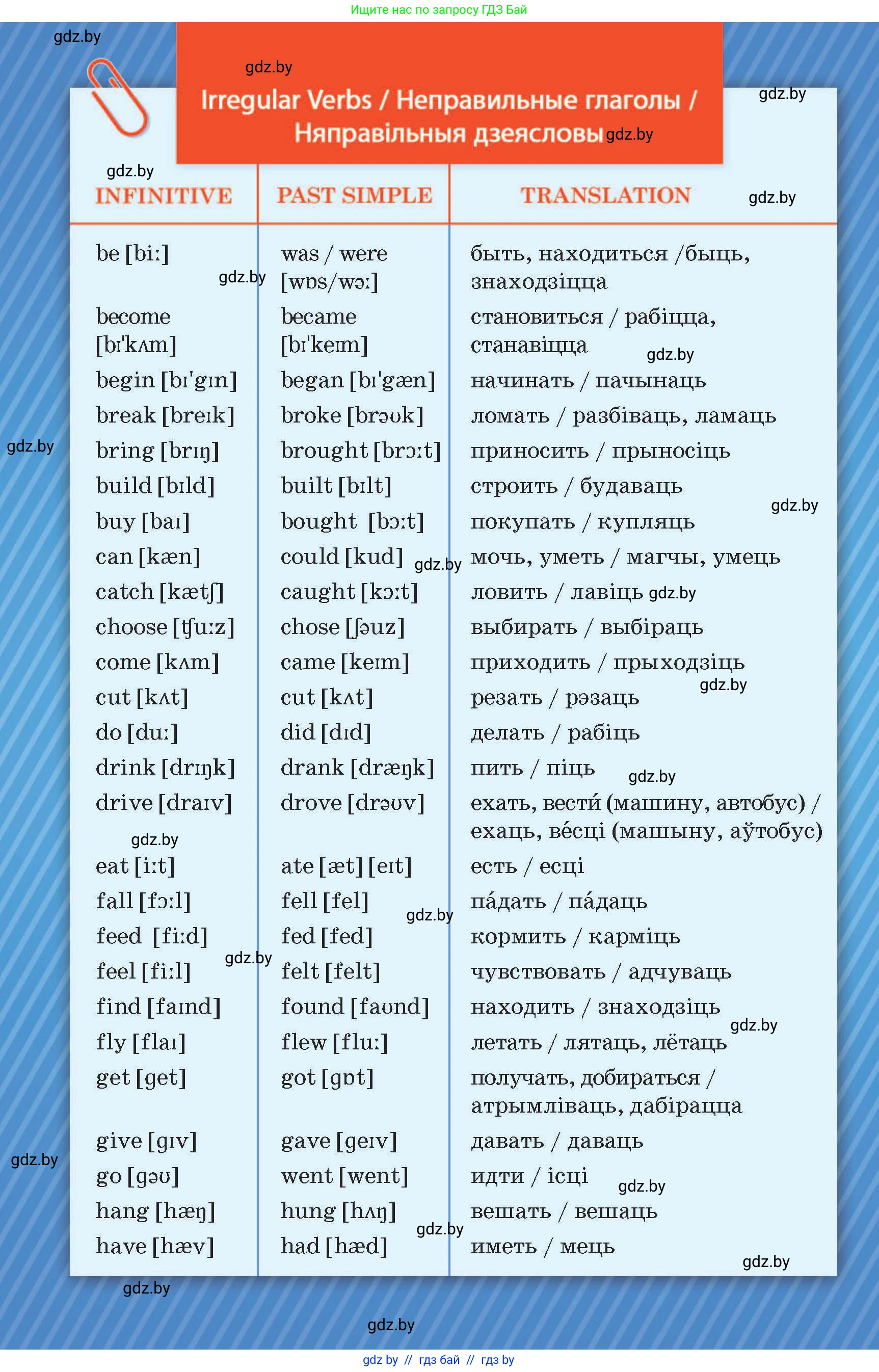 Английский язык (english), 5 класс Учебник, авторы: Демченко Наталья Валентиновна, Севрюкова Татьяна Юрьевна, Наумова Елена Георгиевна, Юхнель Наталья Валентиновна, Лапицкая Людмила Михайловна (Lapitskaya Ludmila), издательство Адукацыя i выхаванне, Минск, 2017, страница 153