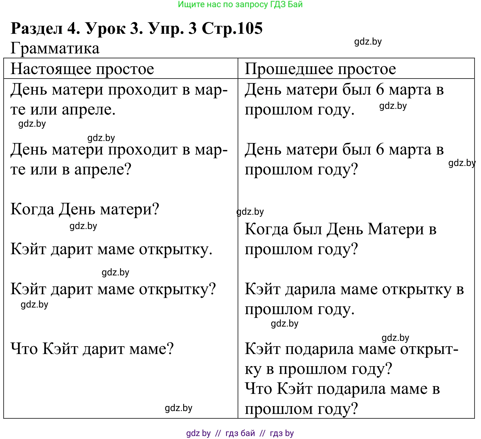 Английский язык (english), 5 класс Учебник, авторы: Демченко Наталья Валентиновна, Севрюкова Татьяна Юрьевна, Наумова Елена Георгиевна, Юхнель Наталья Валентиновна, Лапицкая Людмила Михайловна (Lapitskaya Ludmila), издательство Адукацыя i выхаванне, Минск, 2017, Часть ( Part) 1, страница 105, номер 3, Решение 2